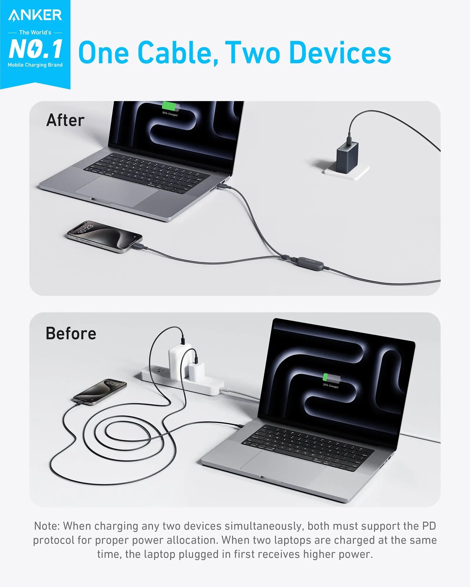 Anker 140W USB C to USB C Fast Charging Cable (2-in-1, Braided) - High Power Charger for MacBook Pro, iPad, iPhone 15 | Perfect for Travel, Office & Home Use