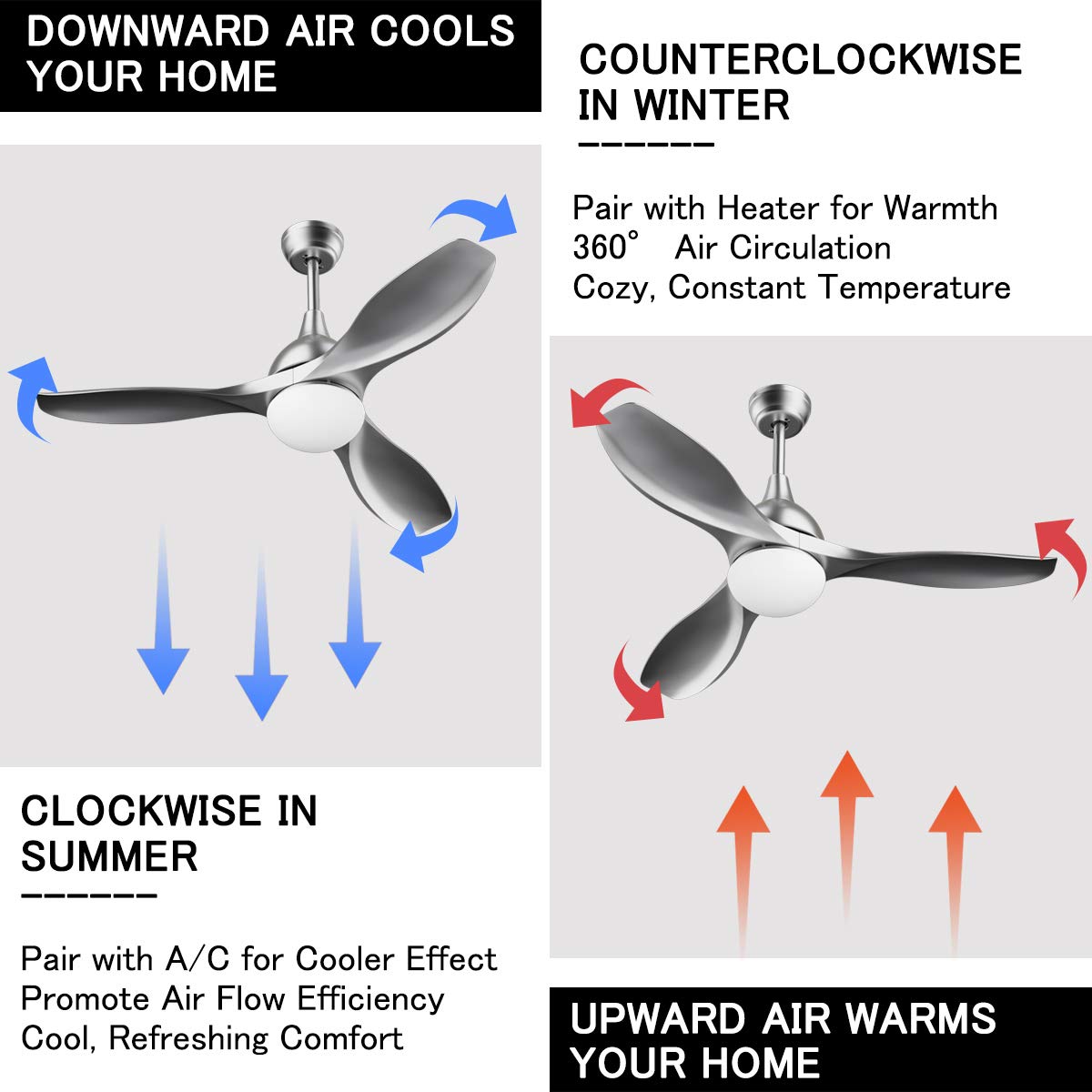 Tangkula 48-inch Modern Ceiling Fan with LED Light - Low Profile Indoor Ceiling Fan with Remote Control, Quiet Reversible Motor, 5 Speed Settings & 3 Color Temperatures - Perfect for Bedroom, Living Room & Office (Silver)