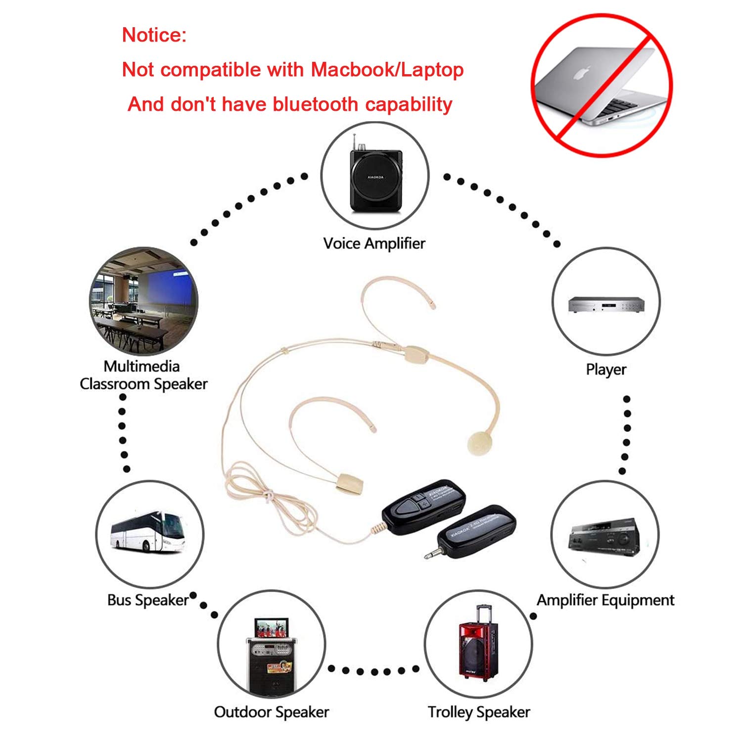 XIAOKOA 2.4G Wireless Headset Microphone System - Super Lightweight Dual Headset & Handheld Mic with 160ft Range for Voice Amplifier, PA System, Karaoke, Church, Public Speaking (Not Compatible with Phone/Laptop)