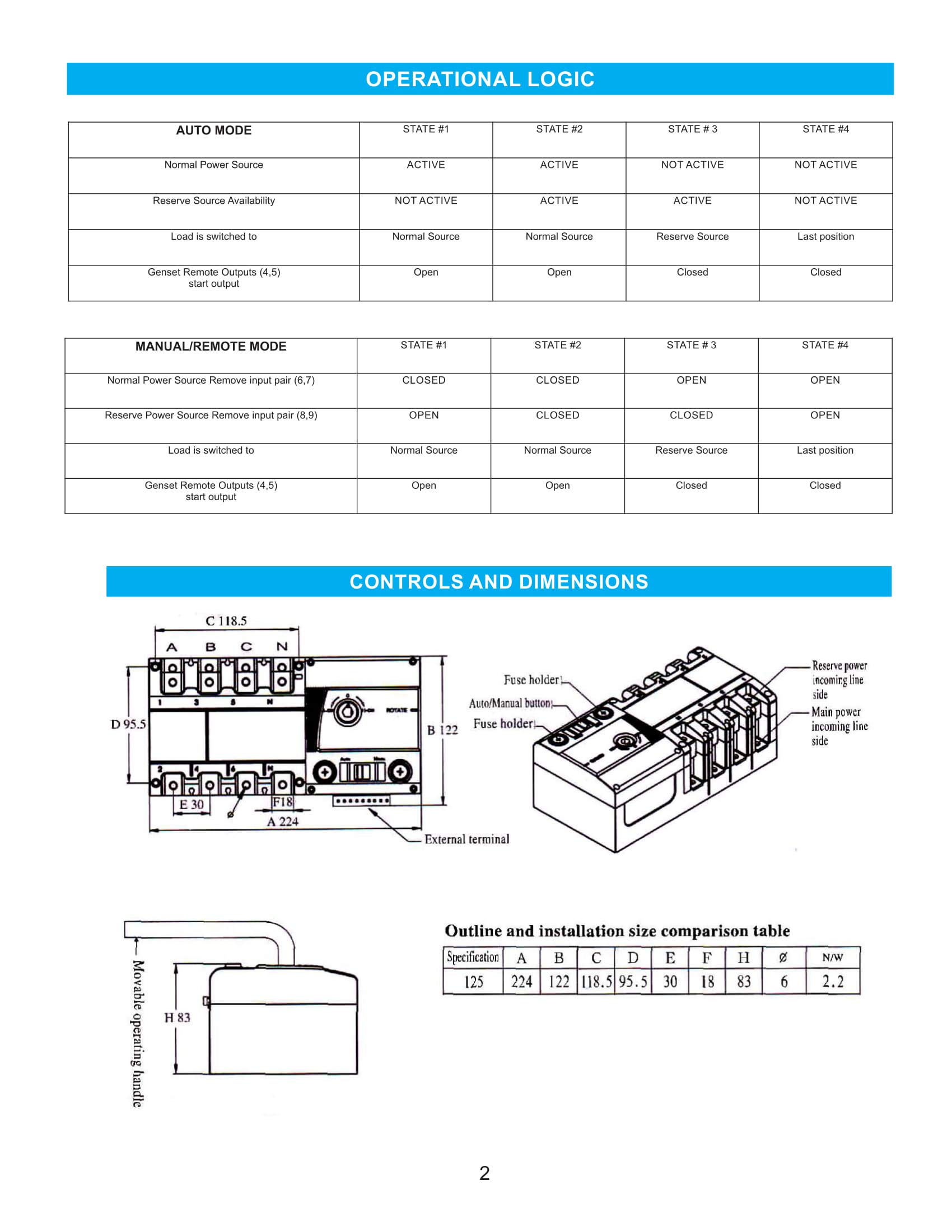 4PRO ATS-125A-4P-RSC 100A 4 Pole Automatic Transfer Switch for Generator Power Backup - Perfect for Home, Office & Emergency Power Supply