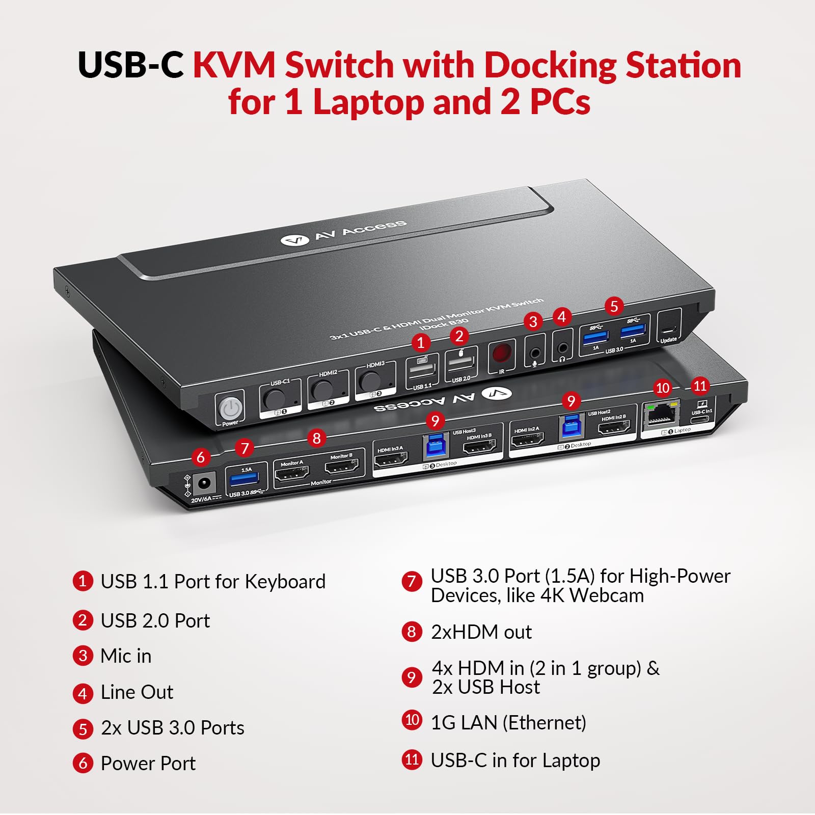 AV Access 4K KVM Switch Dock for Laptop & 2 PCs - Dual Monitor USB-C Docking Station with 65W Charging, Ethernet, HDMI 4K@60Hz, Hotkey Switch - Perfect for Home Office & Multi-Device Workspace