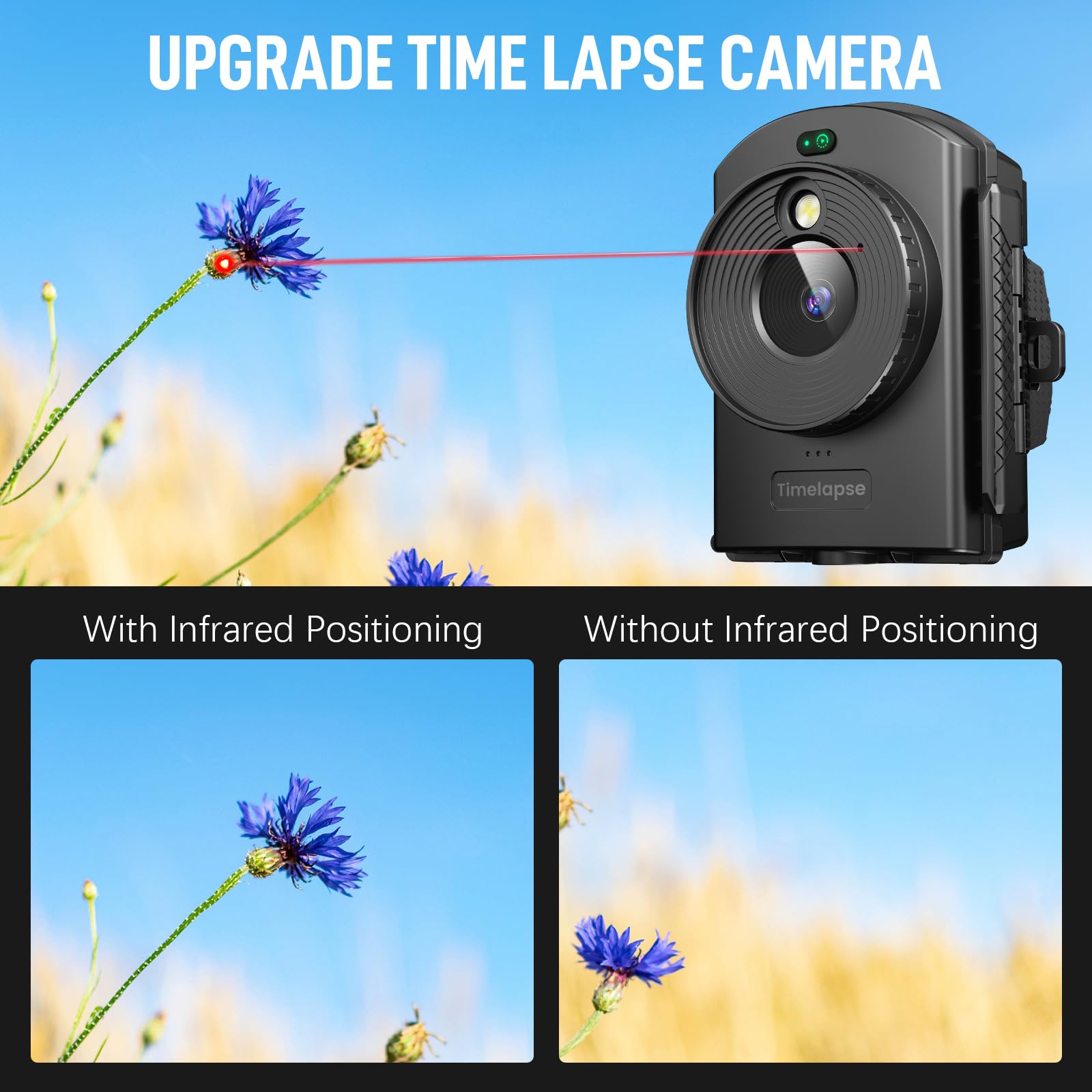 Outdoor Construction Time Lapse Camera with Infrared Positioning & LED Light - 180 Days Continuous Shooting, 1080P HD Video & Photos for Cooking, Plant Growth, Art Drawing, Landscape Photography (64GB) - Perfect for Construction Monitoring, DIY Projects, and Nature Observation