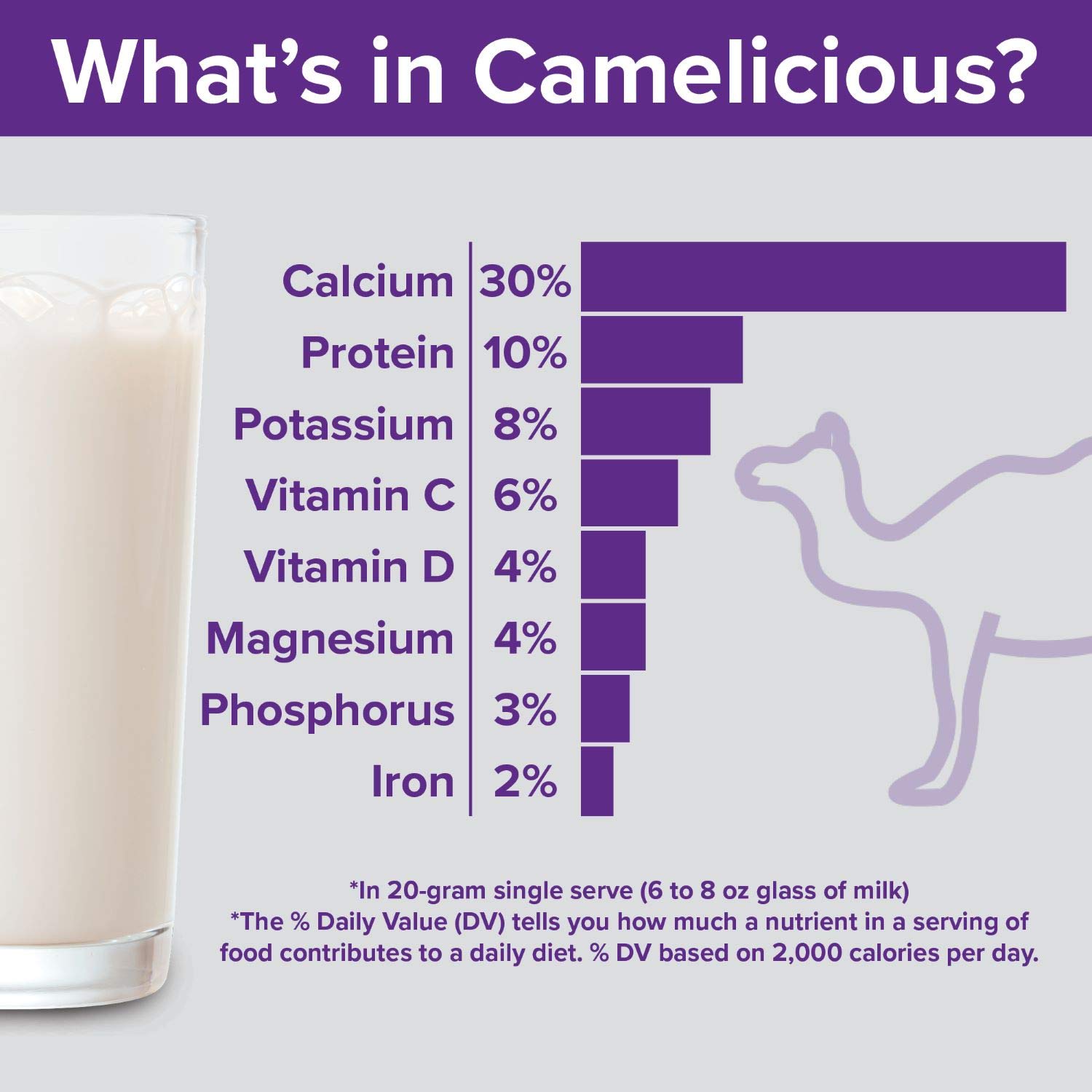 Premium Camel Milk Powder - Camelicious 480g (24x20g Packets) | Non-GMO, Gluten Free, Low Lactose | Flash Pasteurized for Longer Shelf Life | Ideal for Coffee, Smoothies & Baking | Healthy Milk Alternative
