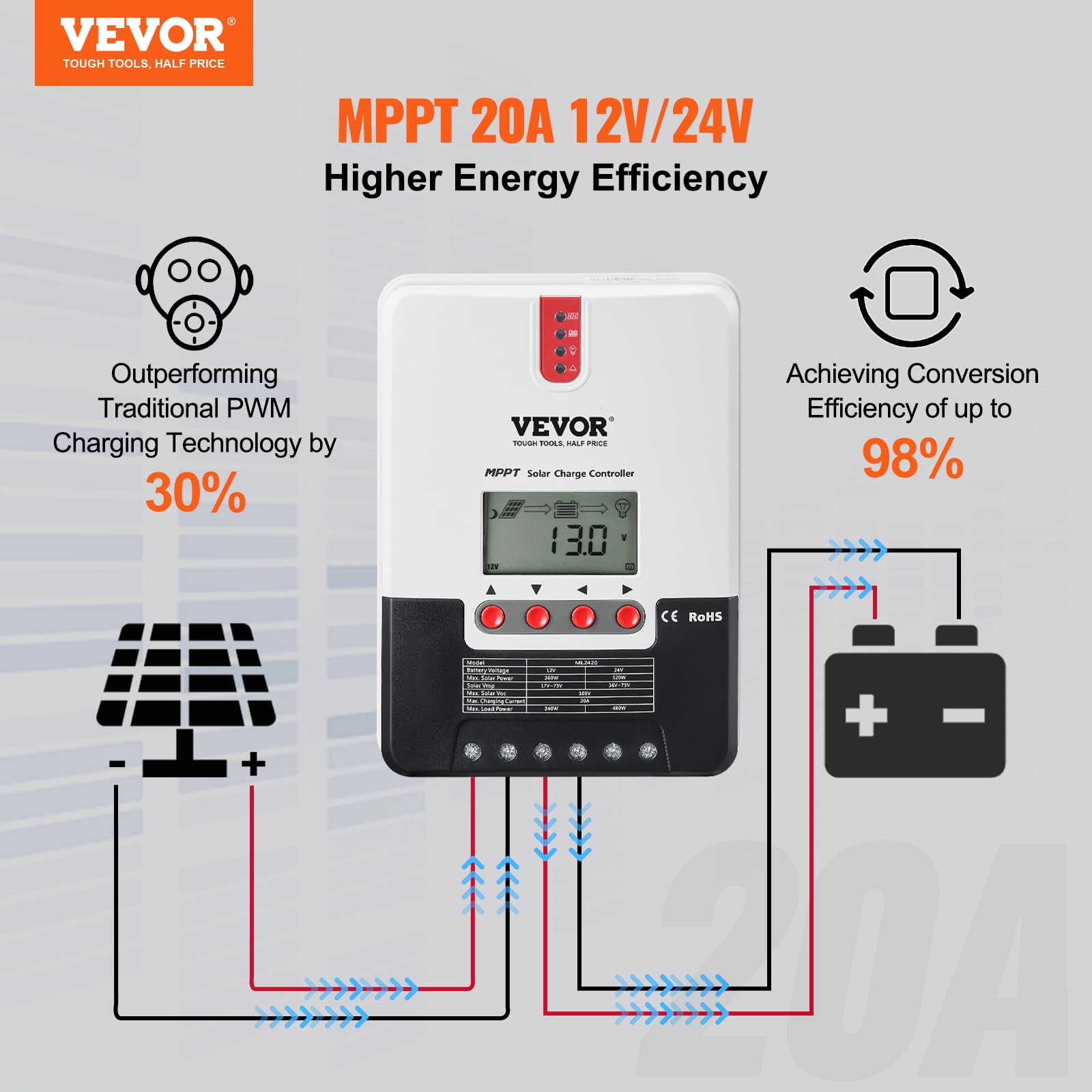 VEVOR 20A MPPT Solar Charge Controller 12V/24V Auto DC Input - LCD Display with Temperature Sensor for AGM, Gel, Flooded & Lithium Batteries - Perfect for RV, Marine, Off-Grid Solar Systems & Home Backup Power