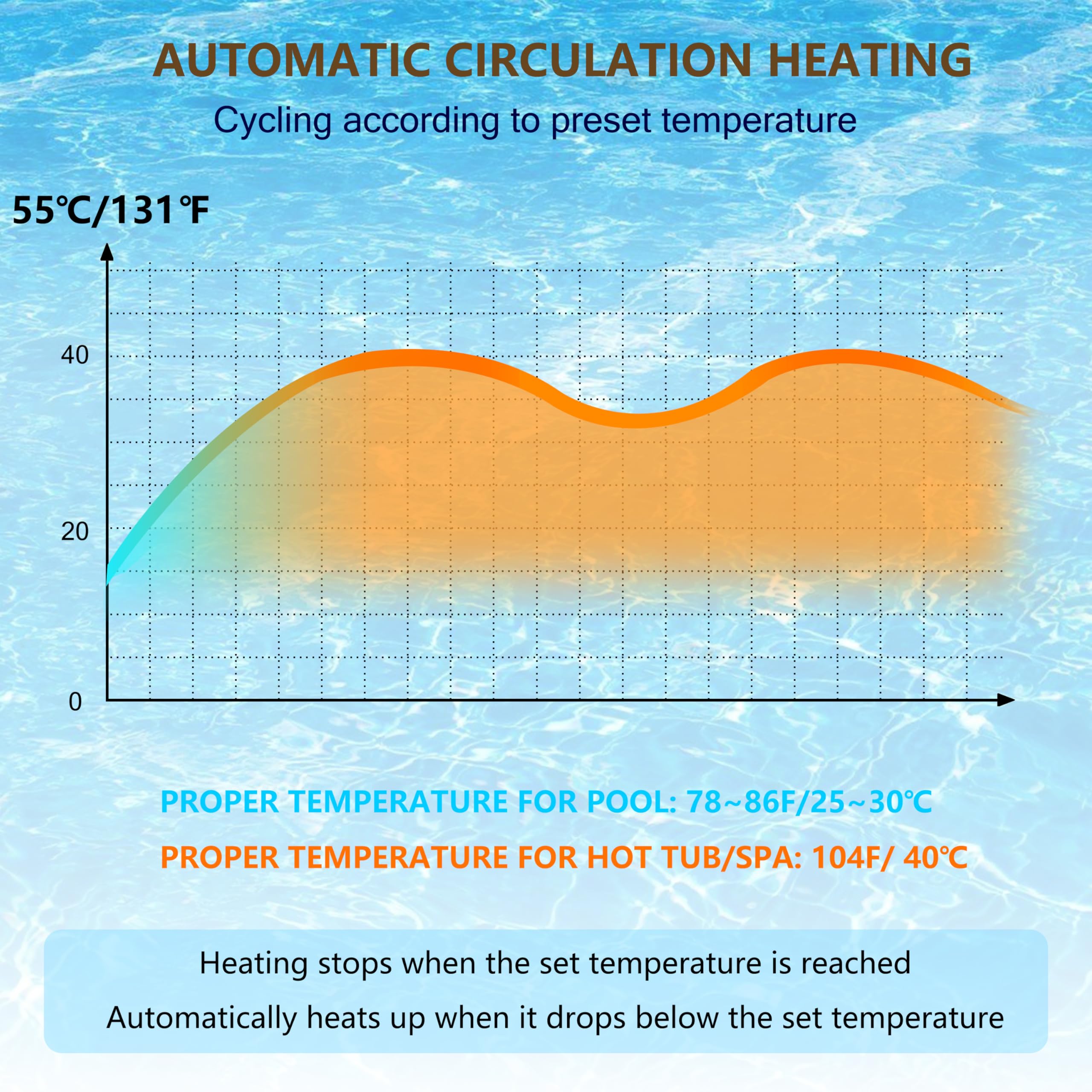 18KW 240V Electric Pool Heater for Above Ground & Inground Pools - Touchscreen Control, Spa & Hot Tub Thermostat - Perfect for Backyard Swimming Pools, Jacuzzis and Bathtubs (Energy Efficient Heating Solution)