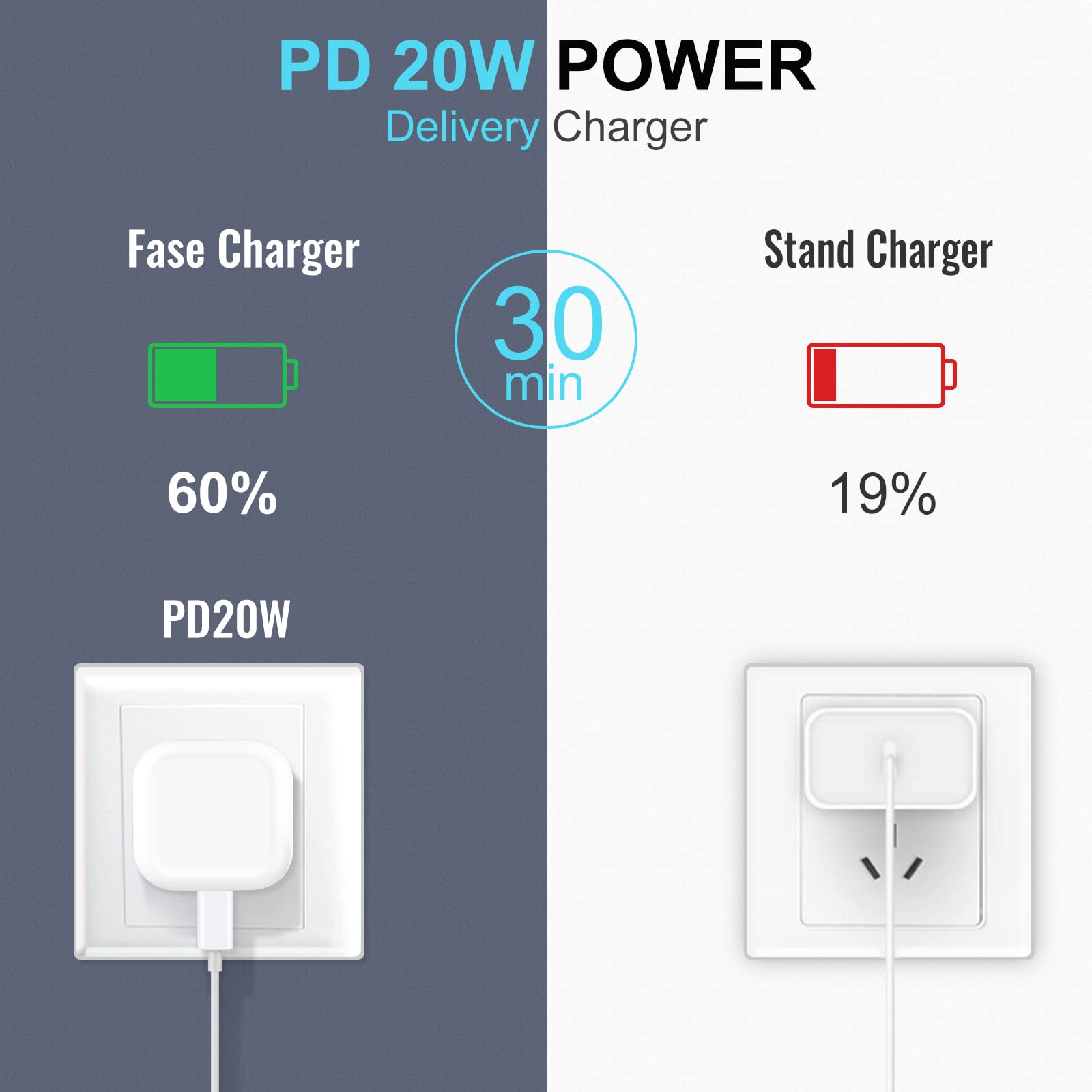 Vofolen 20W USB C Fast Charger for iPhone 14/13/12/11 Pro Max XR XS X 8 & iPad - PD Wall Charger with Foldable Plug & 1M USB C to Lightning Cable - Perfect for Home, Office & Travel Charging