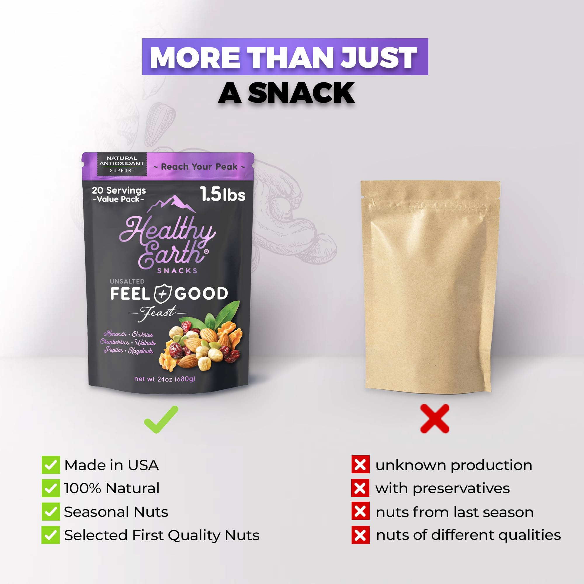 Premium Unsalted Mixed Nuts & Trail Mix - Peanut Free, Sugar Free, Gluten Free Snacks | High Protein, High Fiber, No Preservatives | Natural Antioxidant Rich Snack for Hiking, Office & Healthy Lifestyle