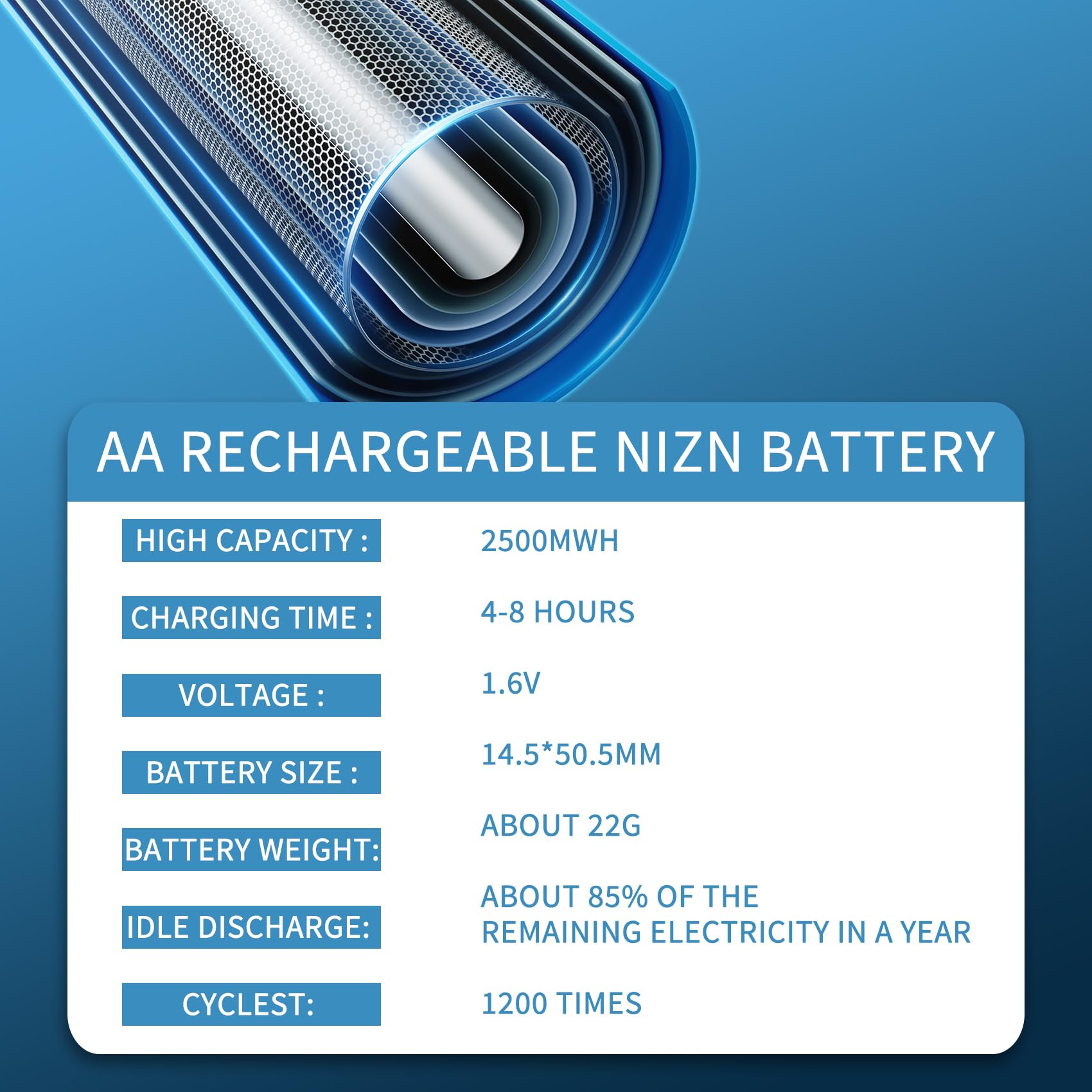 CLDP Rechargeable AA Batteries 8 Pack with 4 Bay Charger - 1.6V 2500mWh Ni-Zn Double A Battery | Fast Charging & Long Lasting | Perfect for Cameras, Toys, Flashlights & Electronics