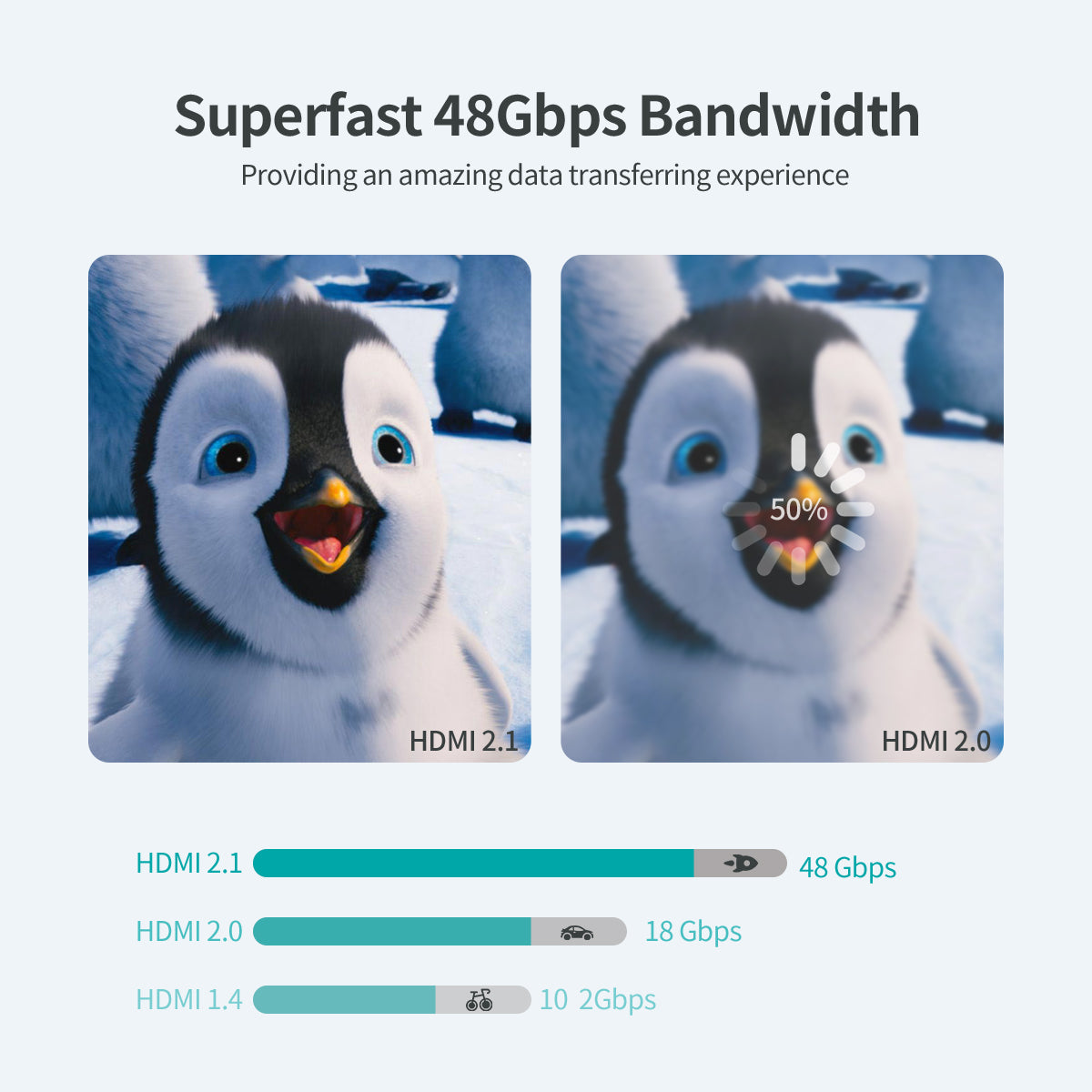 8K HDMI 2.1 Cable 6.6ft - Ultra High Speed 48Gbps, 8K@60Hz 4K@120Hz HDR, Braided Nylon - Perfect for Gaming, Home Theater & 8K TV Setup