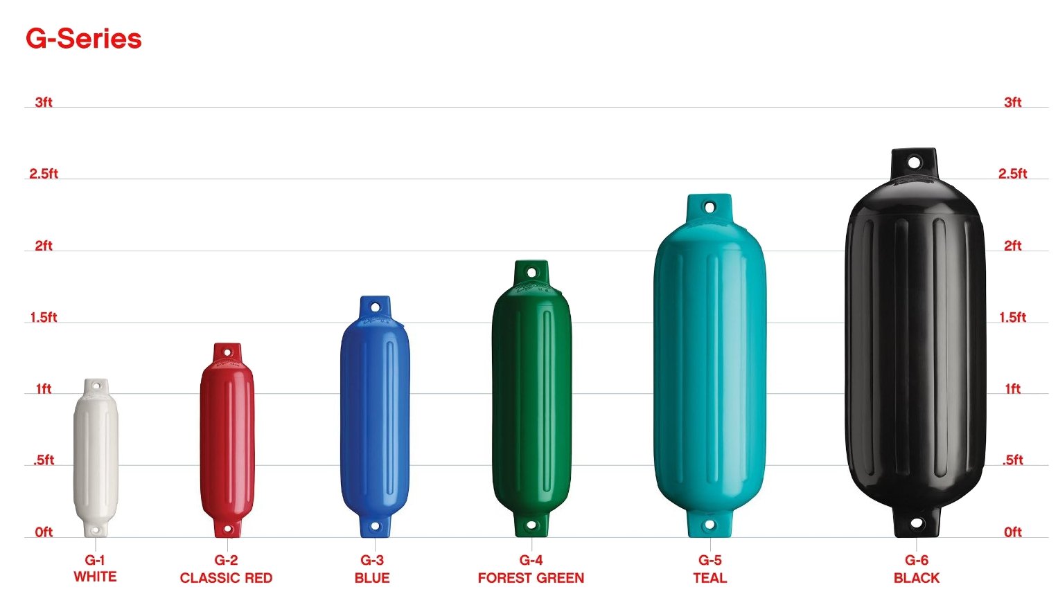 Polyform G Series Boat Fenders - Heavy Duty Marine Buoyancy Protection for Docks & Mooring | Perfect for Yachts, Sailboats & Watercraft