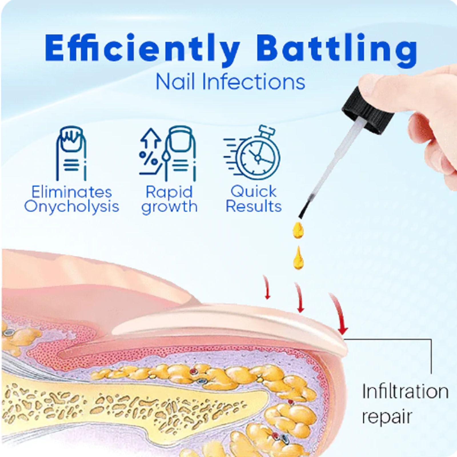 Onyxoguard Nail Growth & Repair Serum - Best Strengthener for Thin & Brittle Nails - Natural Nail Care Treatment to Revitalize & Promote Healthy Growth (1pc) - Perfect for Salon Use & At-Home Nail Care Routine