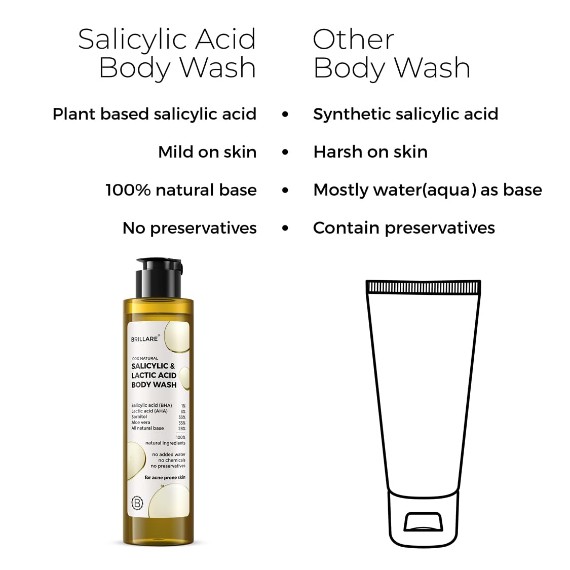 Brillare Salicylic & Lactic Acid Body Wash for Acne-Prone Skin - Clears & Purifies Oily Skin for Men & Women | Daily Shower Solution for Back Acne & Body Breakouts