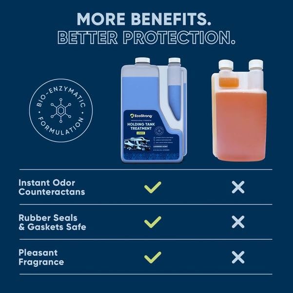 Eco Strong RV Toilet Treatment - Black Tank Digestor, Odor Eliminator & Cleaner | 68 Lavender Scented Treatments for Campers, RVs & Boats | Perfect for RV Sanitation & Waste Breakdown During Camping Trips