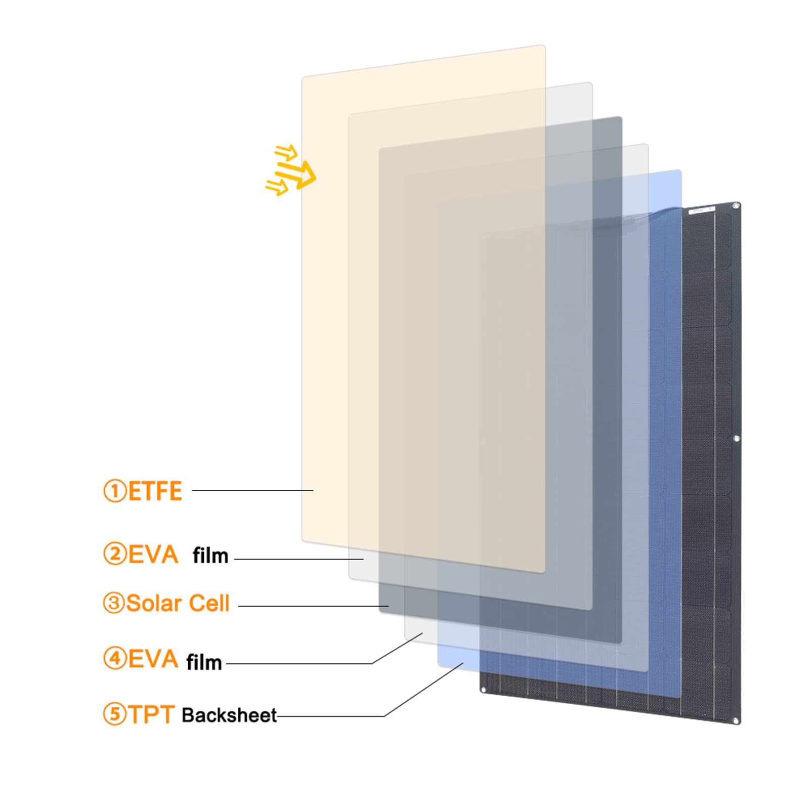600W Portable Flexible Solar Panel Kit - 2X 300W Mono PET Solar Charger with 40A Controller for Car, Boat, Yacht & RV Battery Charging | Perfect for Off-Grid Power, Camping & Marine Applications