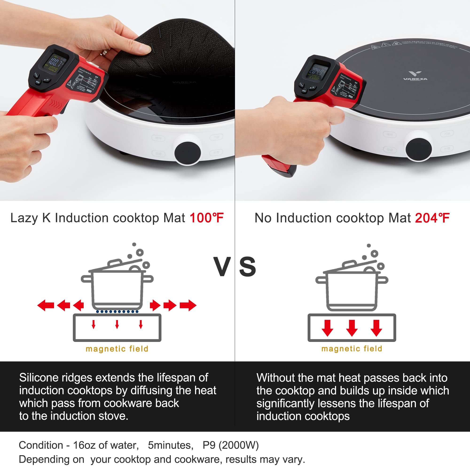 Non-Slip Silicone Fiberglass Induction Cooktop Mat - Magnetic Stove Protector - Prevents Pots from Sliding While Cooking - 7.4 Inch Square Black - Perfect for Kitchen Safety & Easy Cleaning