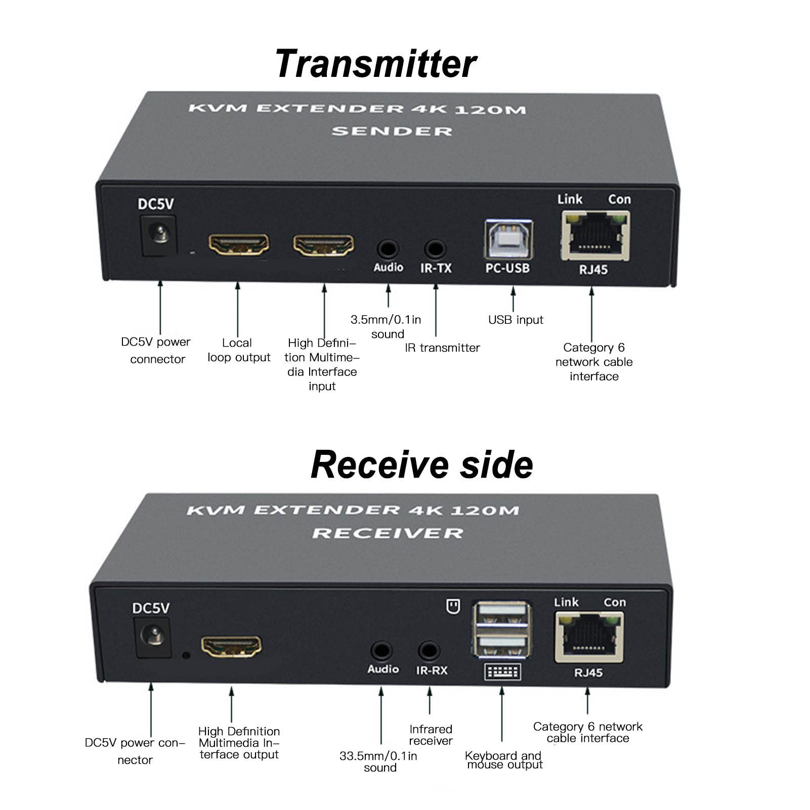4K USB KVM Switch Extender - Cat5e/6 Cable Support up to 120M, Plug & Play, Infrared Remote - Connect Keyboard, Mouse, PC, Laptop & PS3/4 (US Plug) | Ideal for Home Office, Gaming Setup & Multi-Computer Workstations