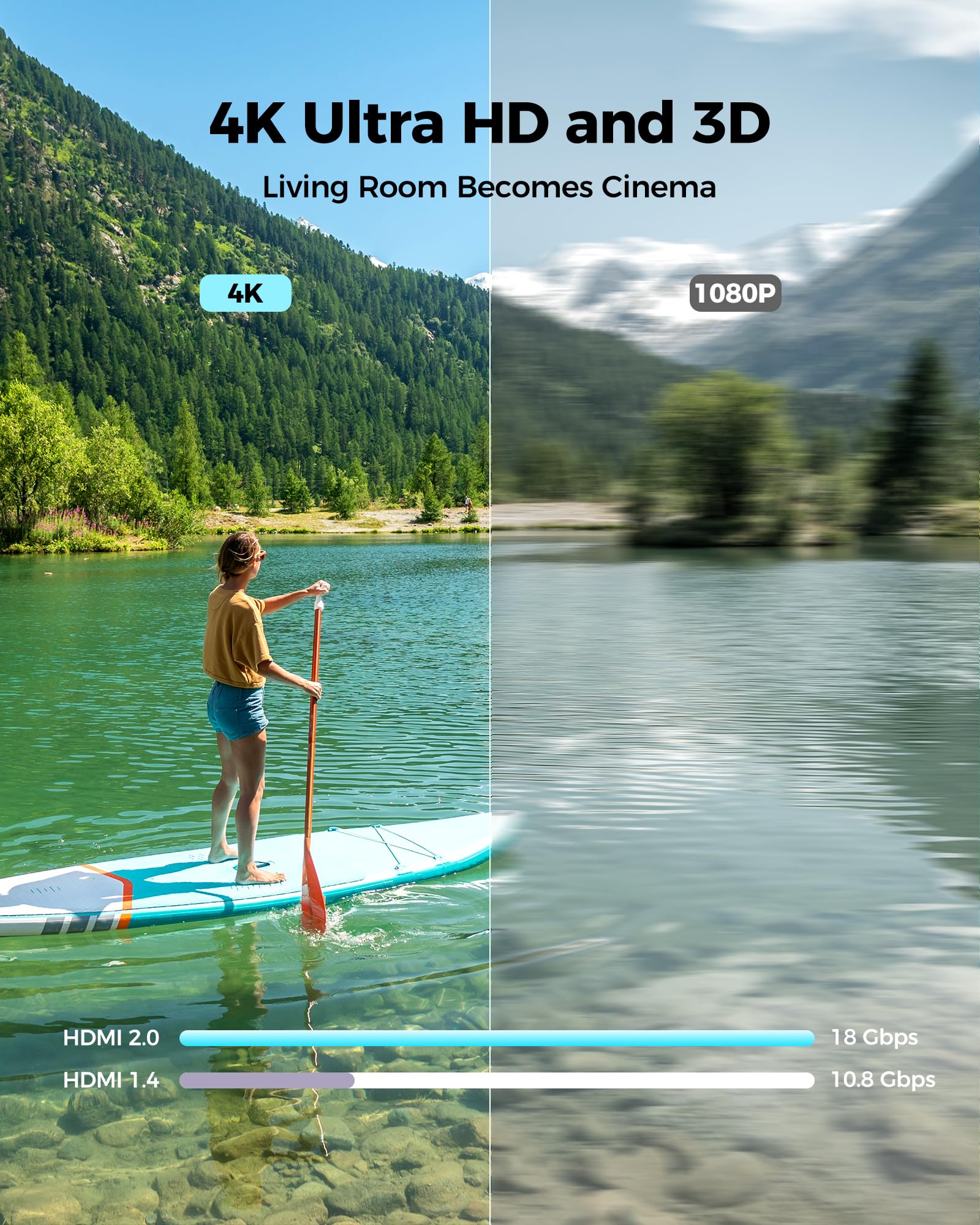 Silkland 4K HDMI Cable 1M - High Speed HDMI 2.0 Cable with ARC, 4K@60Hz, HDR, 3D Support - Compatible with Smart TV, Soundbar, Blu-Ray, PS5/PS4, Xbox Series X, PC, Monitor - Perfect for Home Theater & Gaming Setup