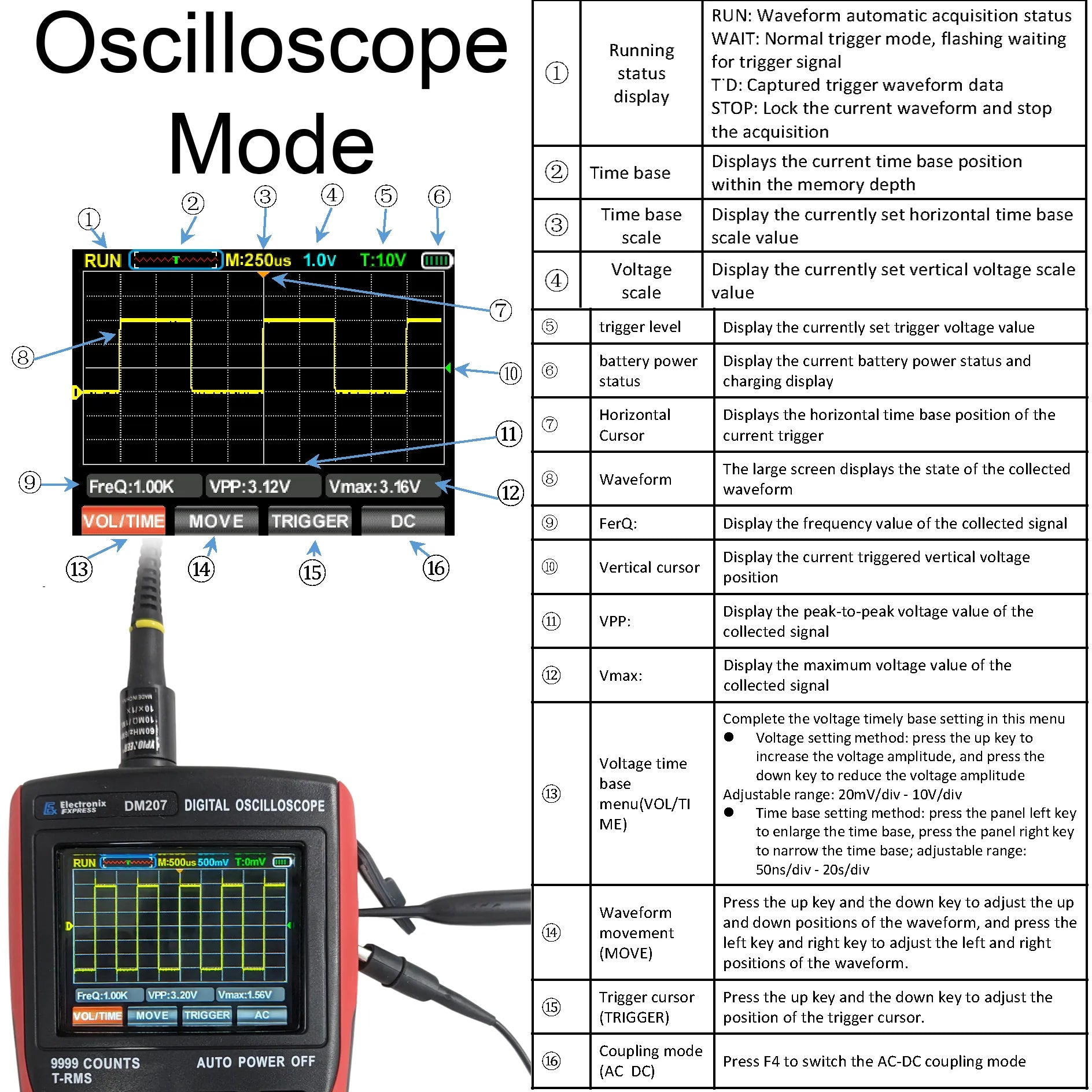 Digital Multimeter with True RMS, 10MHz Bandwidth & Data Storage Oscilloscope - Professional Electrical Testing Tool for Home, Lab and Industrial Use