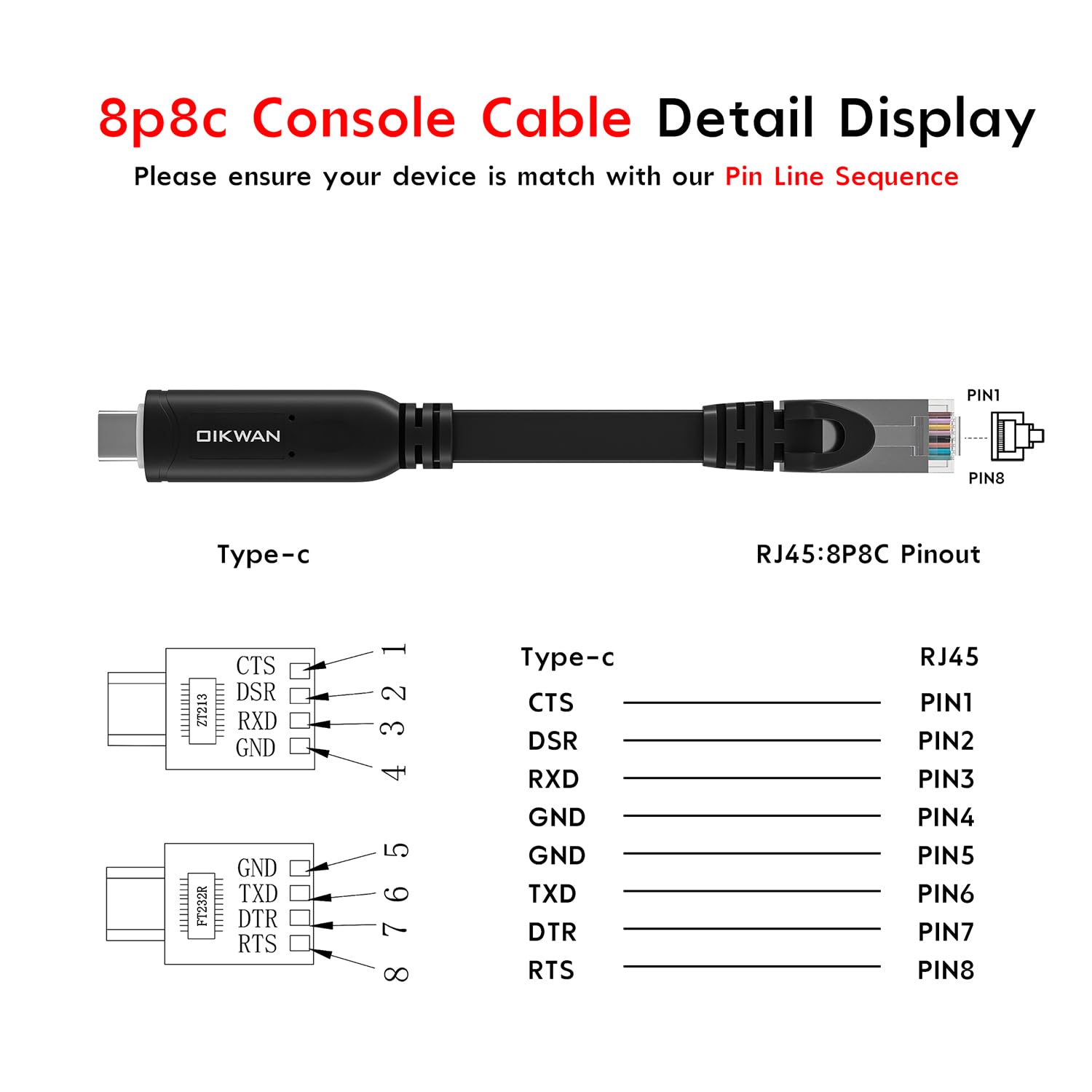Premium USB-C to UART Serial Console Cable (6ft, Black) - Compatible with Cisco, NETGEAR, Ubiquiti, Linksys Routers & Switches for Windows, Mac, Linux - Ideal for Network Configuration, Server Maintenance & IT Troubleshooting