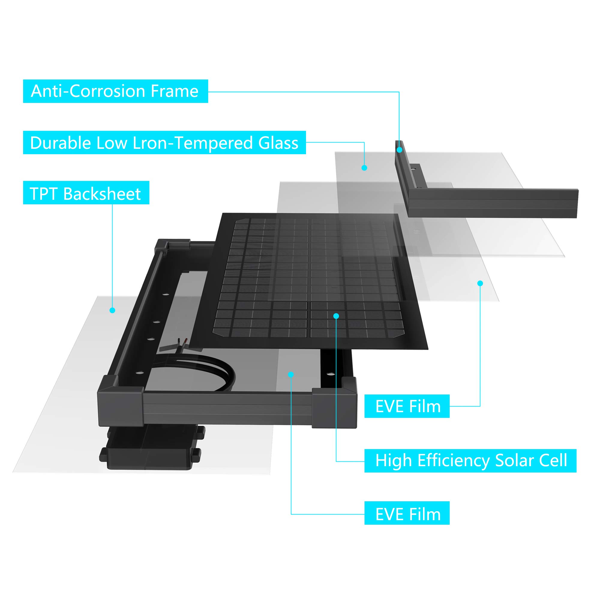 10W Monocrystalline Solar Panel Charger with 5V3A USB Output - Power Automatic Gate Openers, DC Devices & Charge Phones/Cameras | Ideal for Off-Grid Homes, RV Camping & Outdoor Monitoring Systems