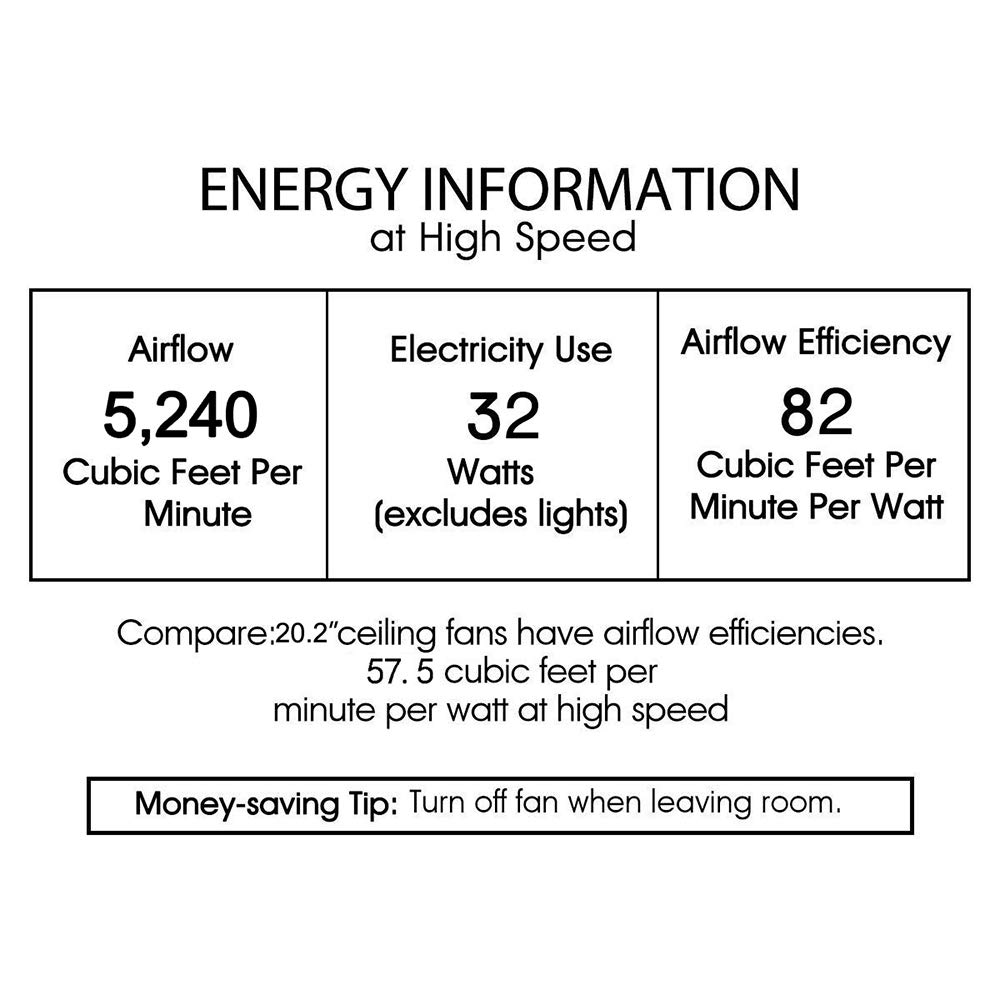 Tiffany Axel 20-Inch 3-Blade Ceiling Fan with Light - Modern Indoor Cooling Fan for Bedroom, Living Room, and Office - Energy Efficient Quiet DC Motor - Easy Installation Included