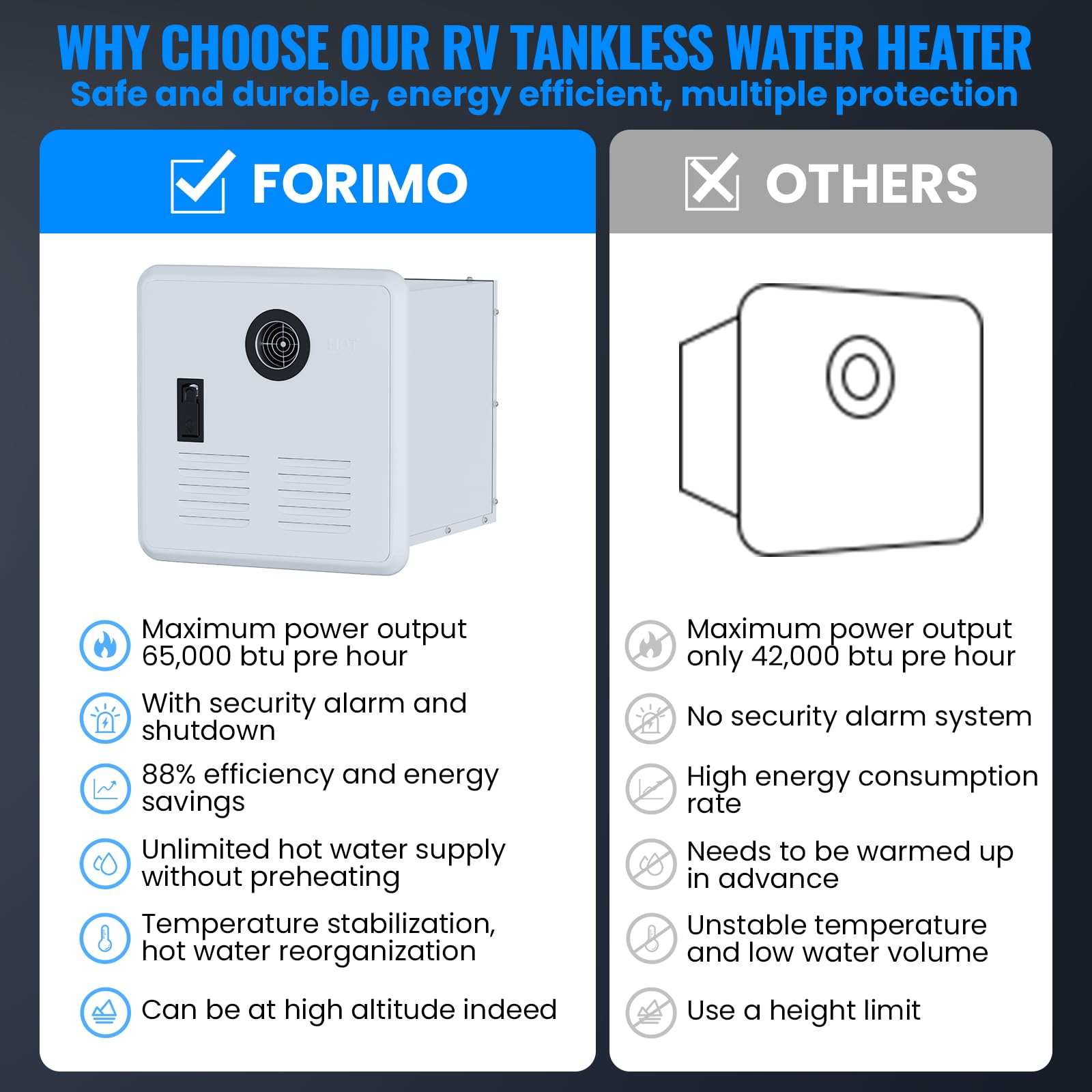 65000 BTU RV Tankless Water Heater - 3.9 GPM High Efficiency Propane Instant Hot Water System with DC 12V Power & Multi-Protection | Perfect for RV Showers, Kitchen Use & Outdoor Camping