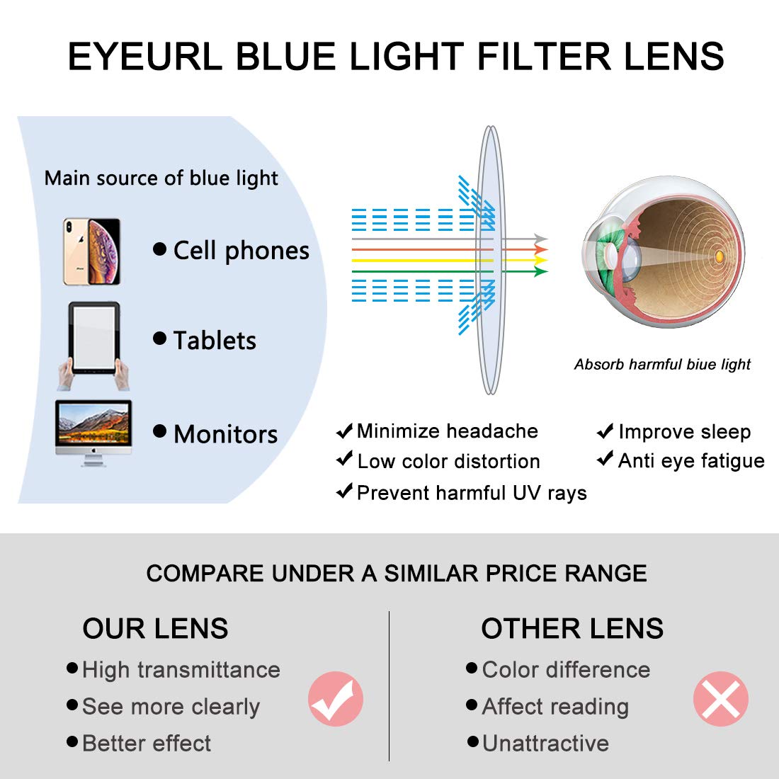 Blue Light Blocking Reading Glasses for Women - Stylish Computer Glasses with Pattern Design (Set of 2, Purple/Red, +1.5 Magnification) - Perfect for Office Work, Screen Time & Digital Eye Strain Relief