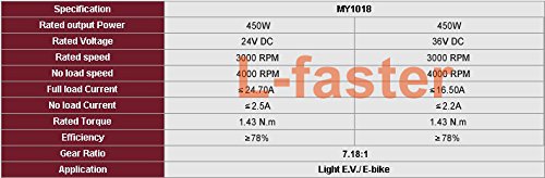 24V/36V 450W Electric Bike Conversion Kit - DIY E-Bike Motor Kit for Bicycle & Scooter | Upgrade Your Ride for Commuting, Off-Road & Urban Adventures
