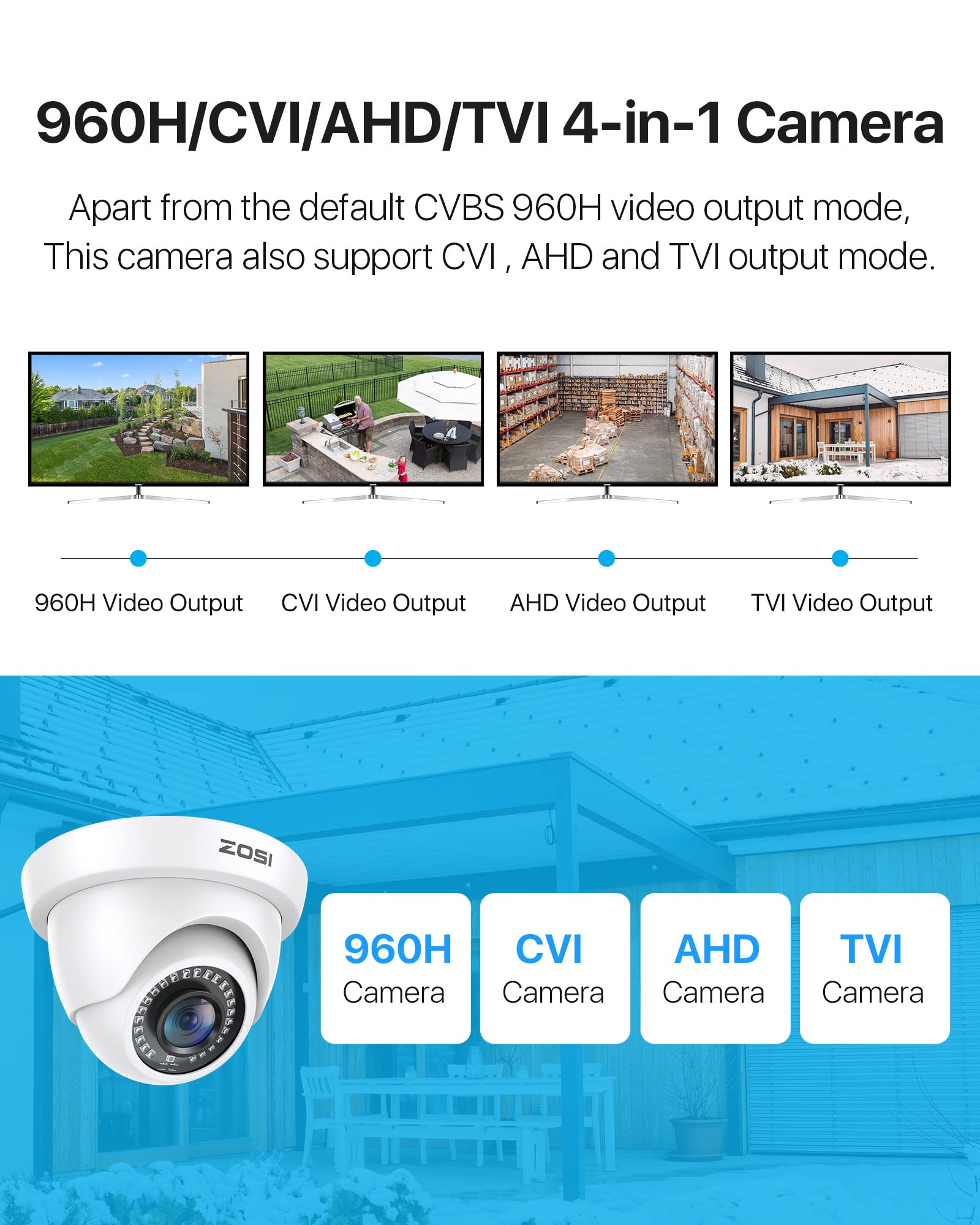 ZOSI 1080p Dome Security Camera - 2MP HD-CVI/TVI/AHD/960H Hybrid CCTV Camera with Night Vision (80ft), Weatherproof for Outdoor/Indoor Use - Ideal for Home, Office & Business Surveillance