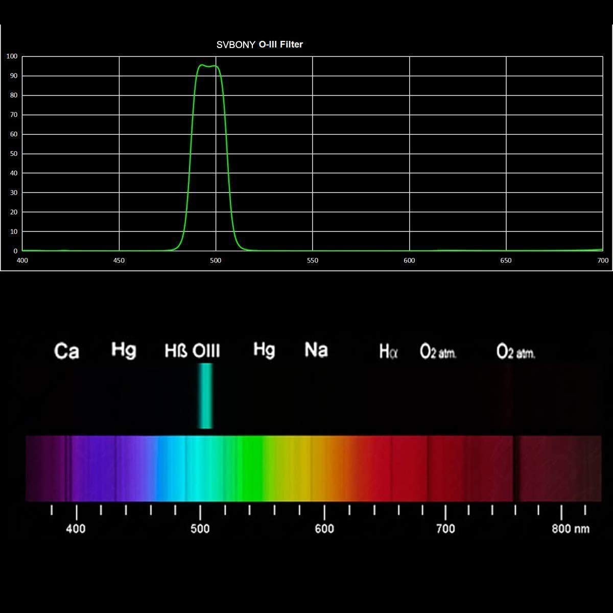 Svbony 1.25