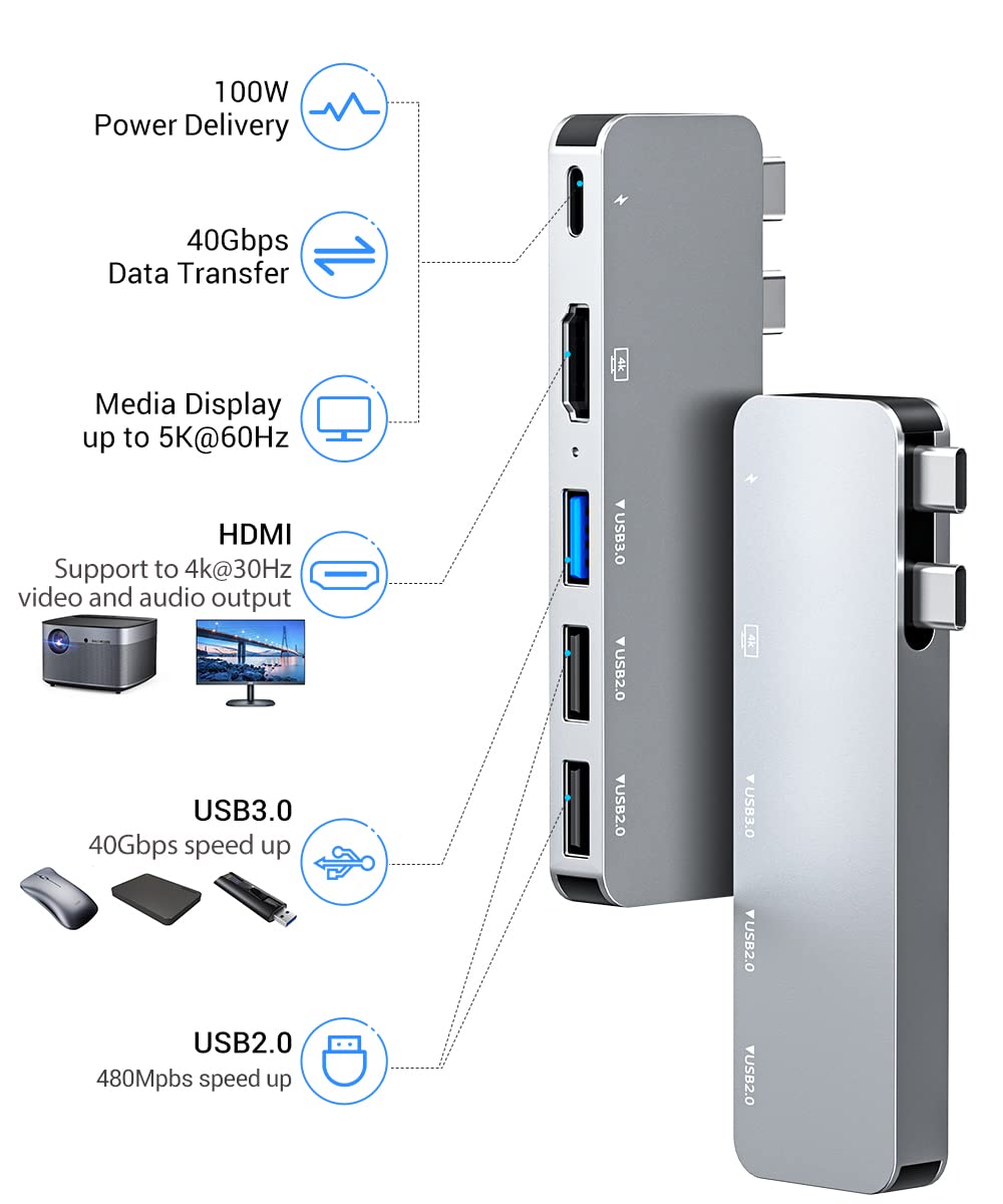 USB C Hub for MacBook Pro/Air (2021-2016) - 6-in-1 Multiport Adapter with 4K HDMI, Thunderbolt 3, USB 3.0 - Compatible with MacBook Pro 13/16 inch & MacBook Air M1 - Perfect for Home Office, Online Classes & Video Conferencing