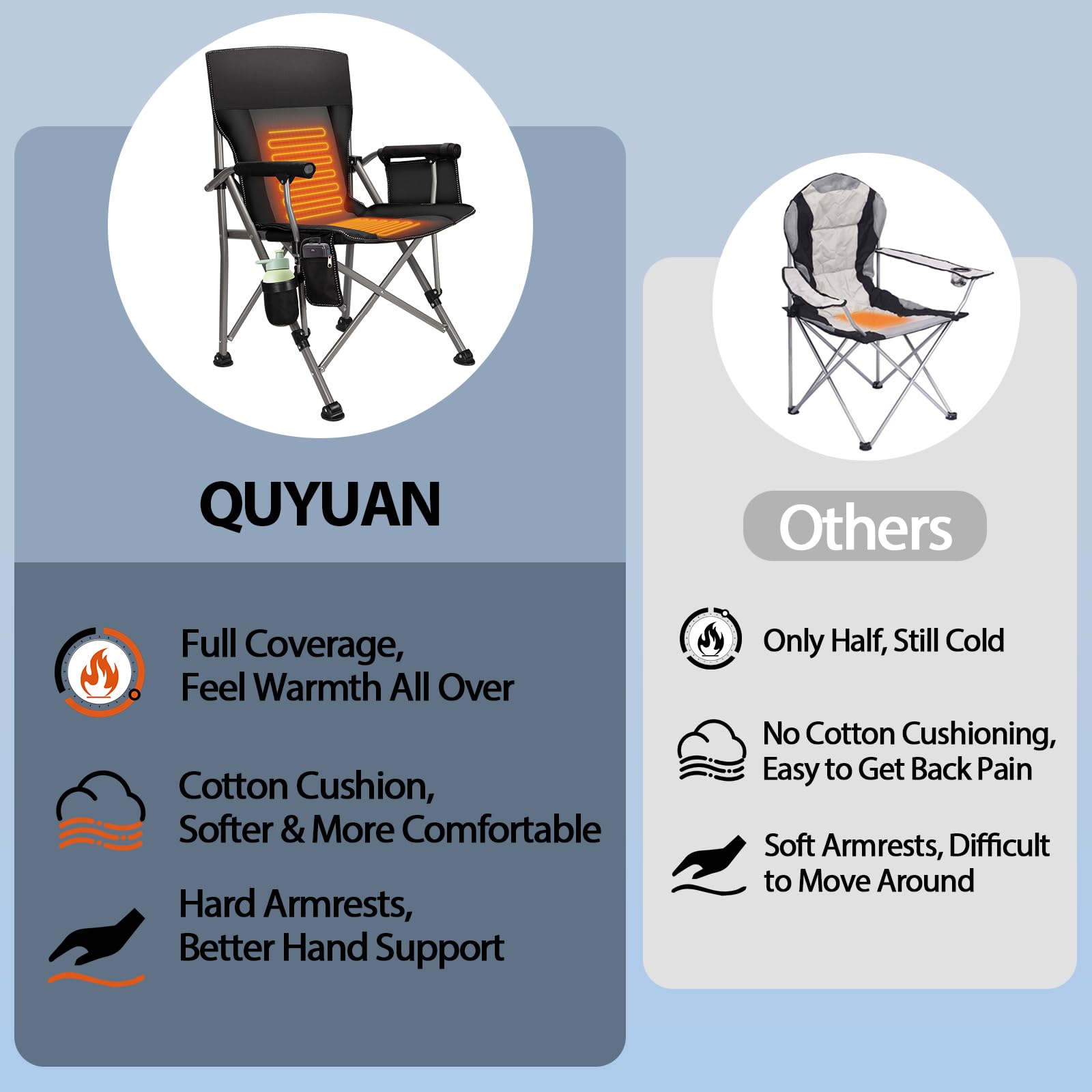 QUYUAN Heated Camping Chair with 20,000mAh Battery - Padded Portable Folding Chair with 500-Minute Heating, 500lb Weight Capacity - Perfect for Camping, Hiking, Hunting, Beach, Picnics & Outdoor Events