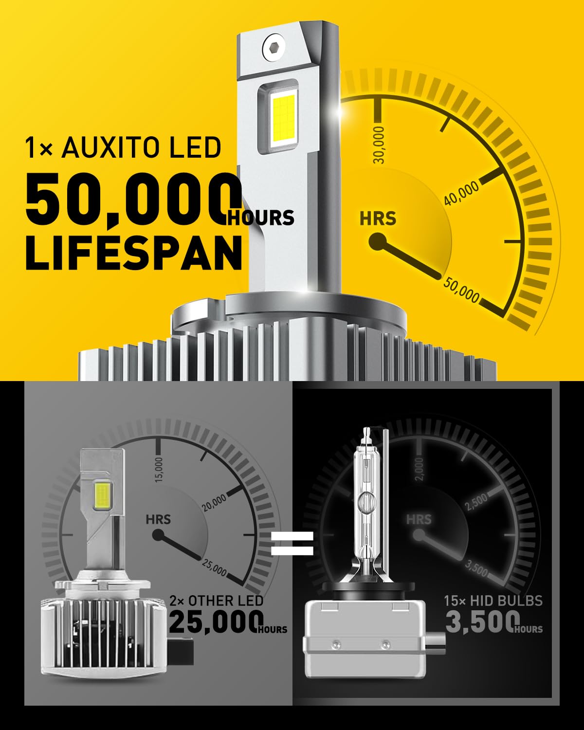 AUXITO D3S HID Bulbs - 30000 Lumens 35W 6000K White Xenon Replacement Lights (Pack of 2) for D3S/D3R - 900% Brighter Than OEM - Perfect for Fog Lights & Headlight Upgrades
