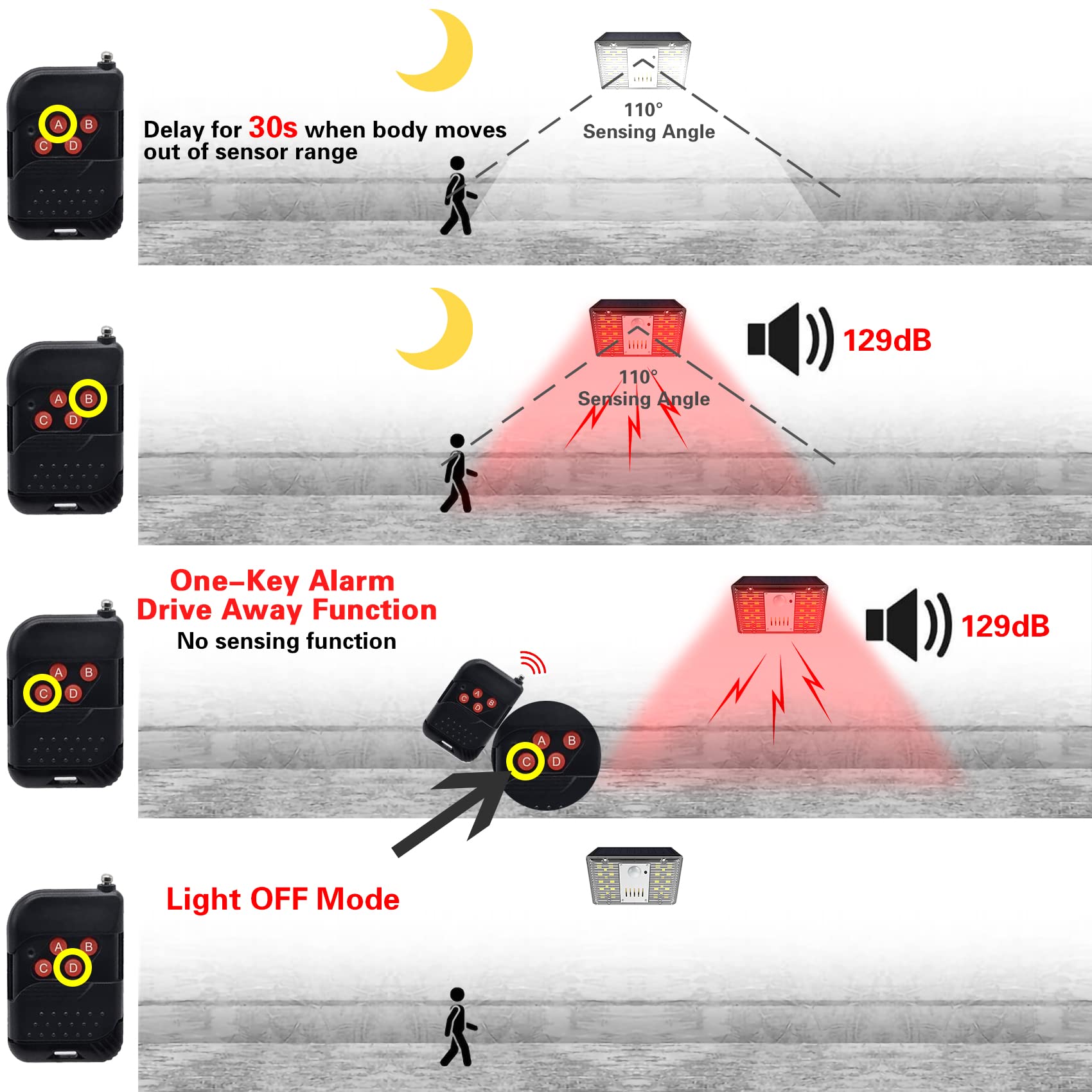 Keeda Solar Security Lights Outdoor with Motion Sensor, 129dB Alarm & Strobe Light - Waterproof, Remote Control, 3 Modes for RV, Motorhome, Driveway, Patio, Yard (Pack of 2) - Perfect for Home Security & Nighttime Illumination