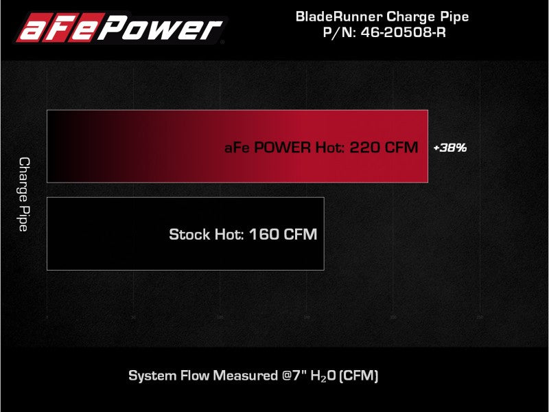 2018-2020 Kia Stinger & 2019-2022 Genesis G70 Performance Aluminum Charge Pipe - Red (AFE BladeRunner 3in) - Boost Turbo Efficiency for Racing & Daily Driving