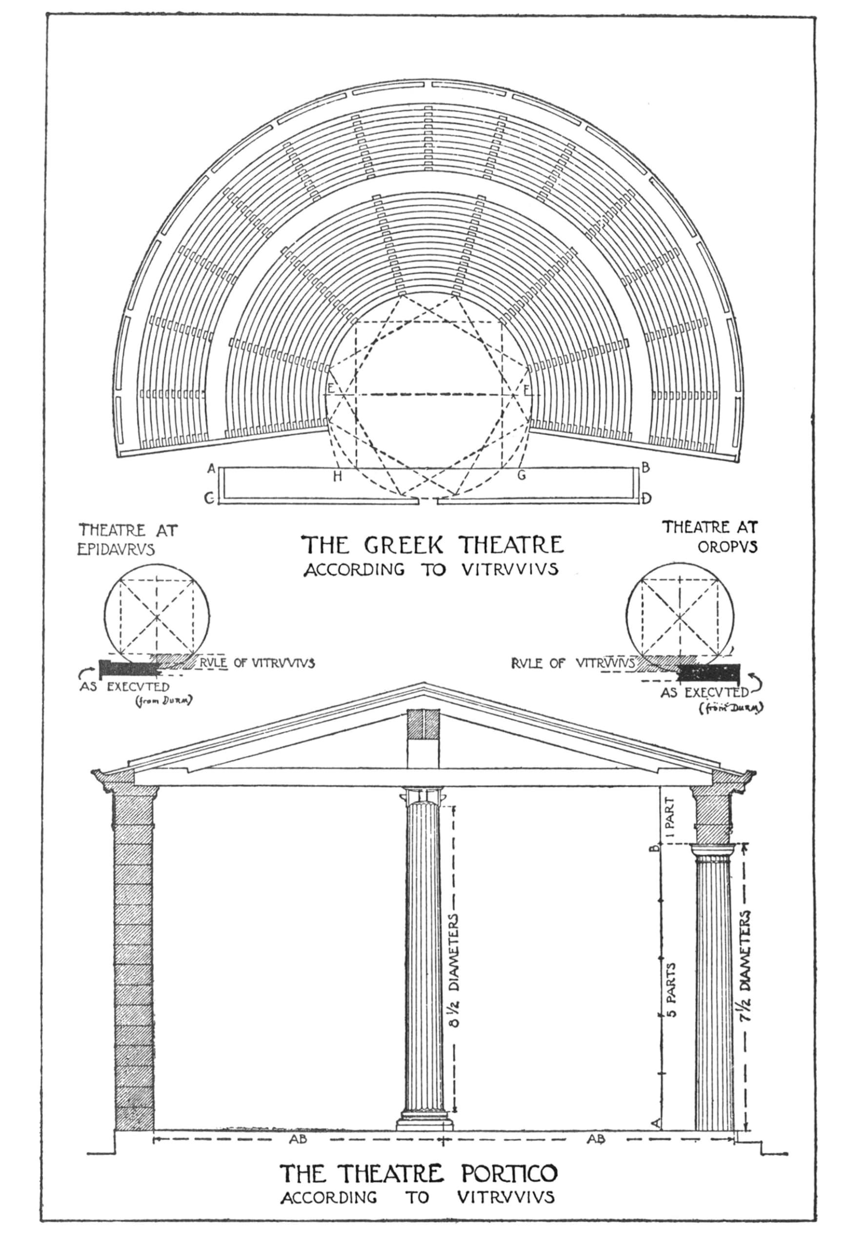 Vitruvius: The Ten Books on Architecture (Volume 1) - Classic Architectural Treatise for Students, Historians & Designers | Perfect for Architecture Studies & Historical Research