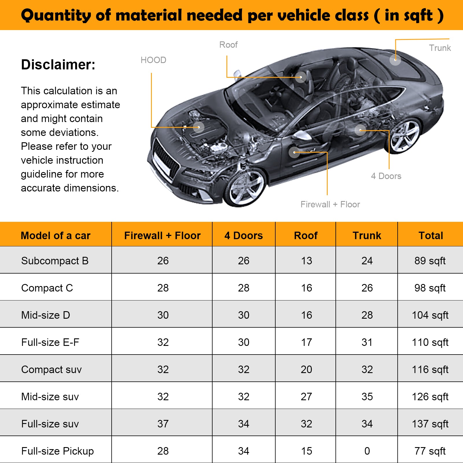 47x39 Professional Grade Engine Heat Shield Insulation - Waterproof Heat & Sound Deadener Sticker for Cars, Trucks, and Motorcycles - Reduce Engine Noise & Protect Components