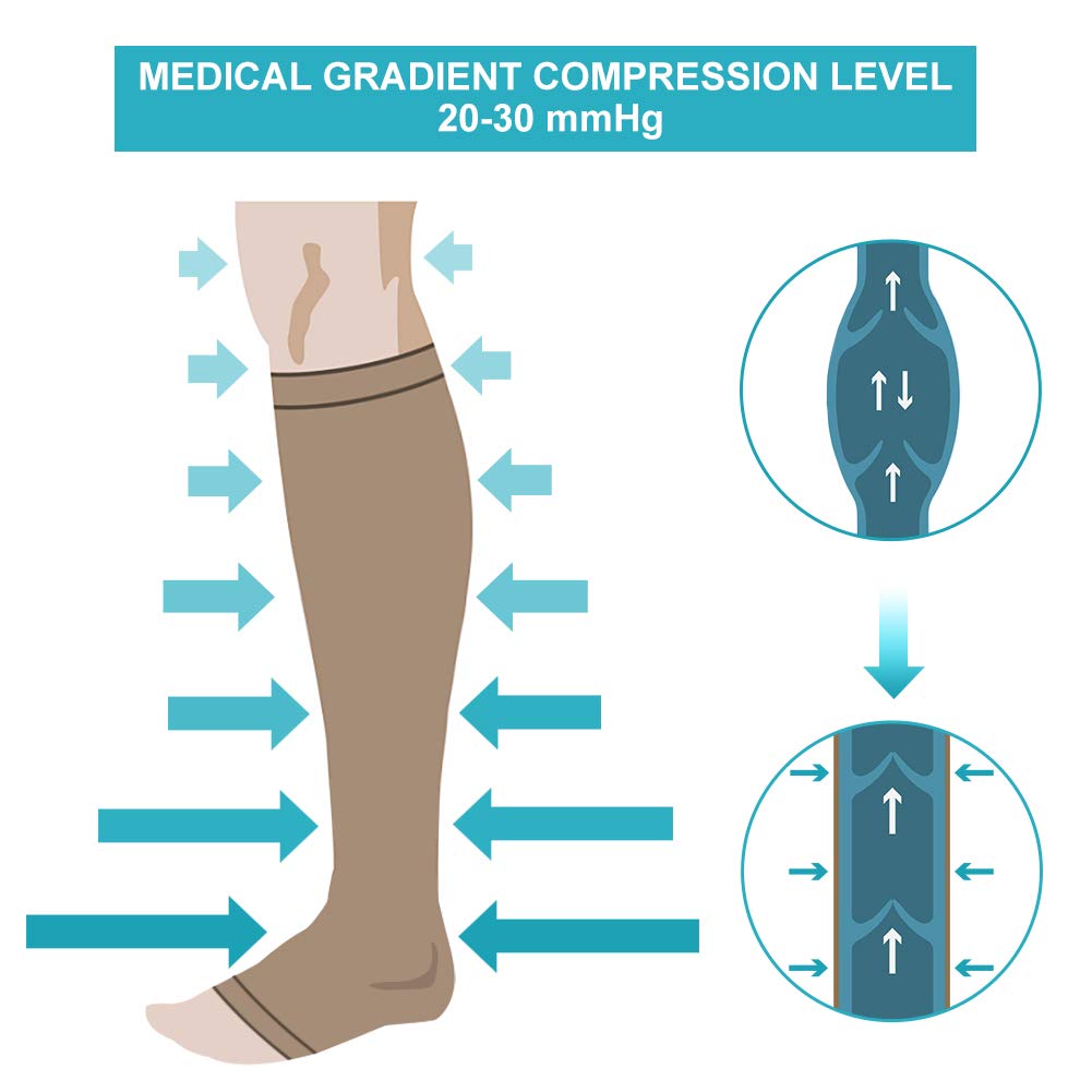 **20-30 mmHg Open Toe Compression Socks for Men & Women – Graduated Support Knee High Sleeves for Travel, Pregnancy, Work & Varicose Veins Relief – Ideal for Long Flights, Nursing & Active Lifestyles (M-Skin)**