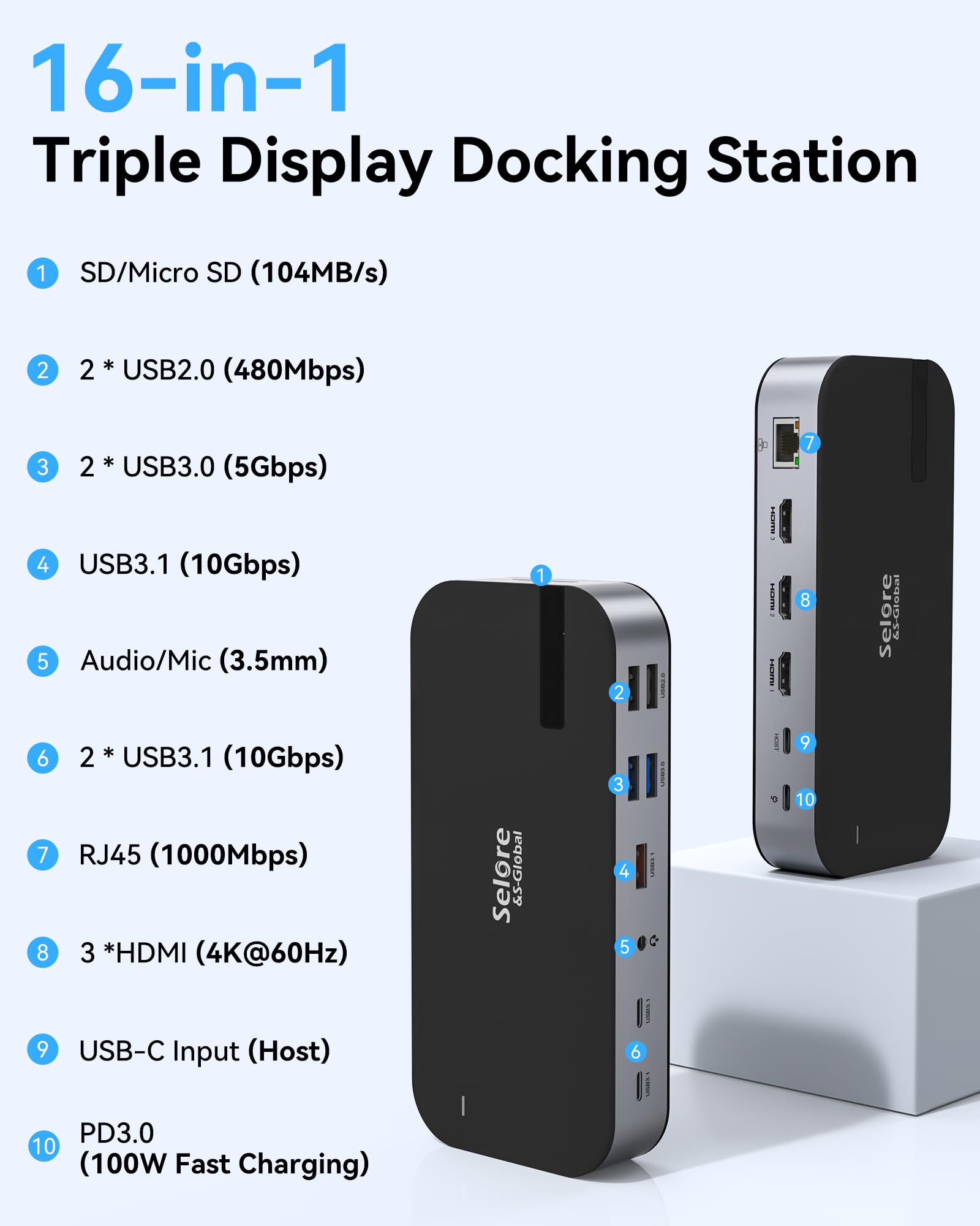 Selore 16-in-1 USB C Docking Station with 3 HDMI Ports, Dual Monitor Support, 10Gbps USB 3.1, 100W PD Charging, SD/TF Card Reader, Ethernet - USB C Hub for Windows & Mac - Perfect for Home Office, Gaming & Multi-Tasking Workspaces