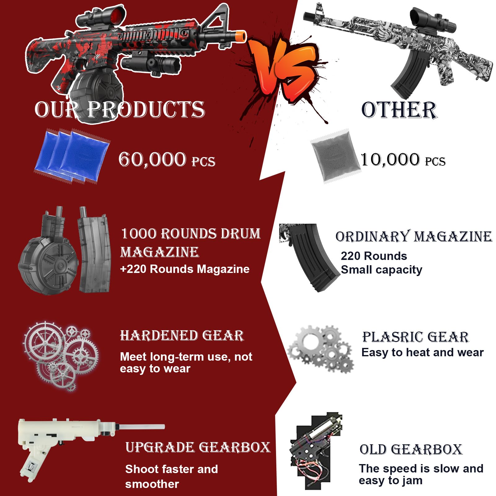 Electric Gel Splat Blaster with Drum & 60,000 Rounds - Large Splatter Gel Ball Blaster for Outdoor Games, Team Battles, and Backyard Fun - Automatic & Manual Shooting Modes for Kids & Adults