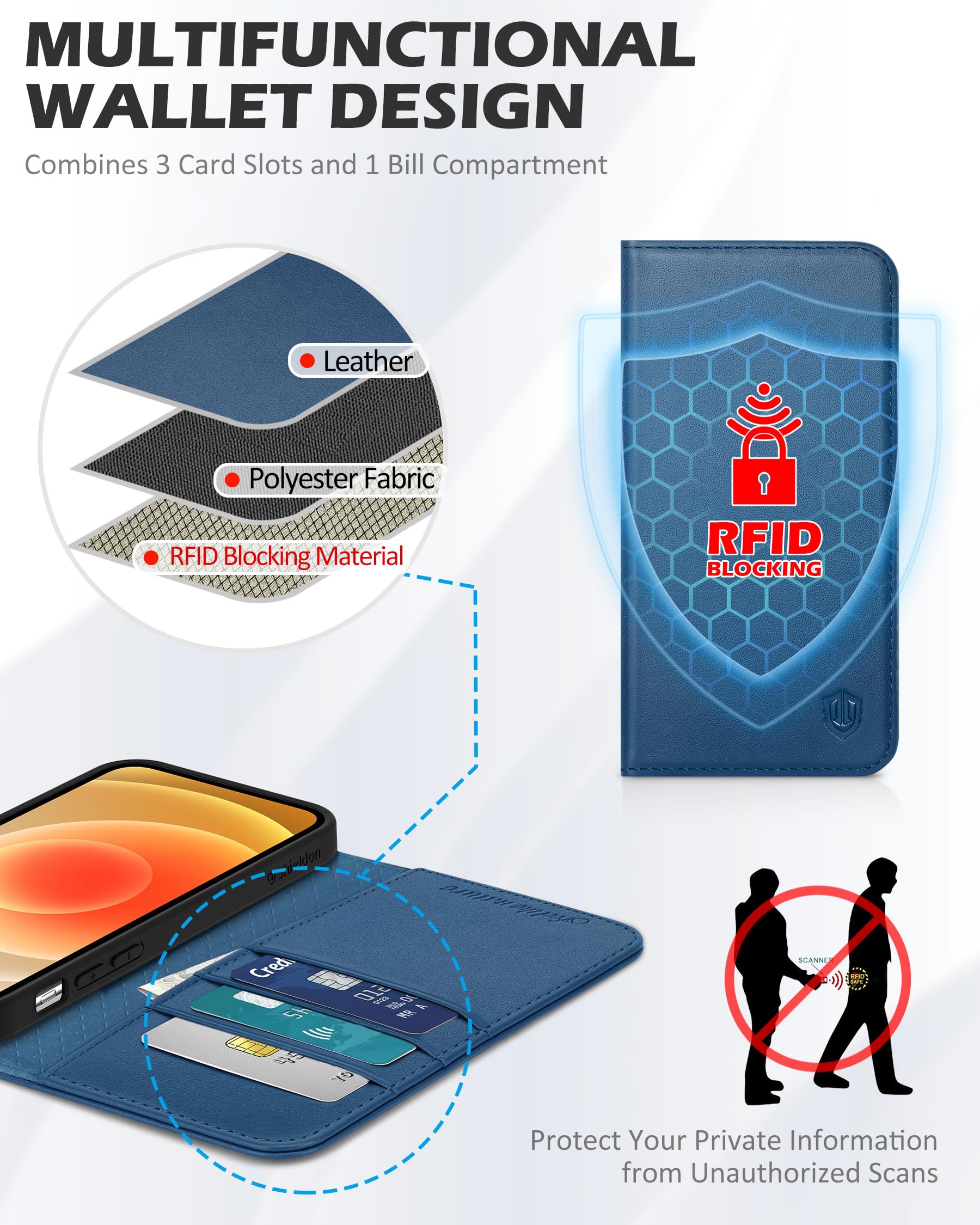 Premium SHIELDON Genuine Leather Wallet Case for iPhone 12 Pro Max (6.7 Inch) - RFID Blocking, Magnetic Folio with Kickstand & Card Holder - Royal Blue | Perfect for Business Travel, Daily Commute & Secure Contactless Payments