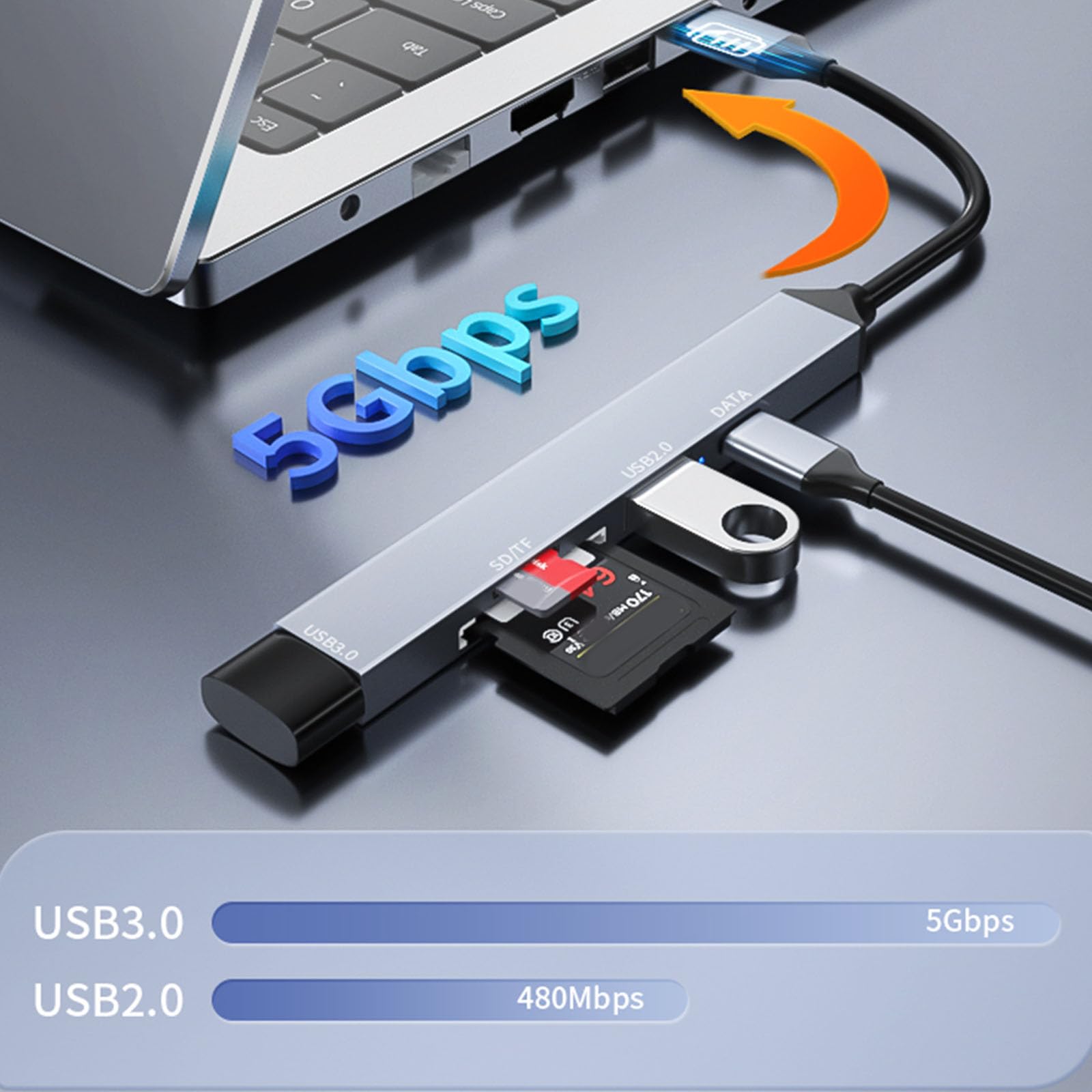 LIGSLN 5-in-1 USB C Hub Adapter with USB 3.0 Ports, SD/TF Card Reader - USB C to USB 3.0/2.0 Docking Station for MacBook Pro/Air, iPad Pro, Chromebook & More - Perfect for Home Office, Travel & Multi-Device Connectivity