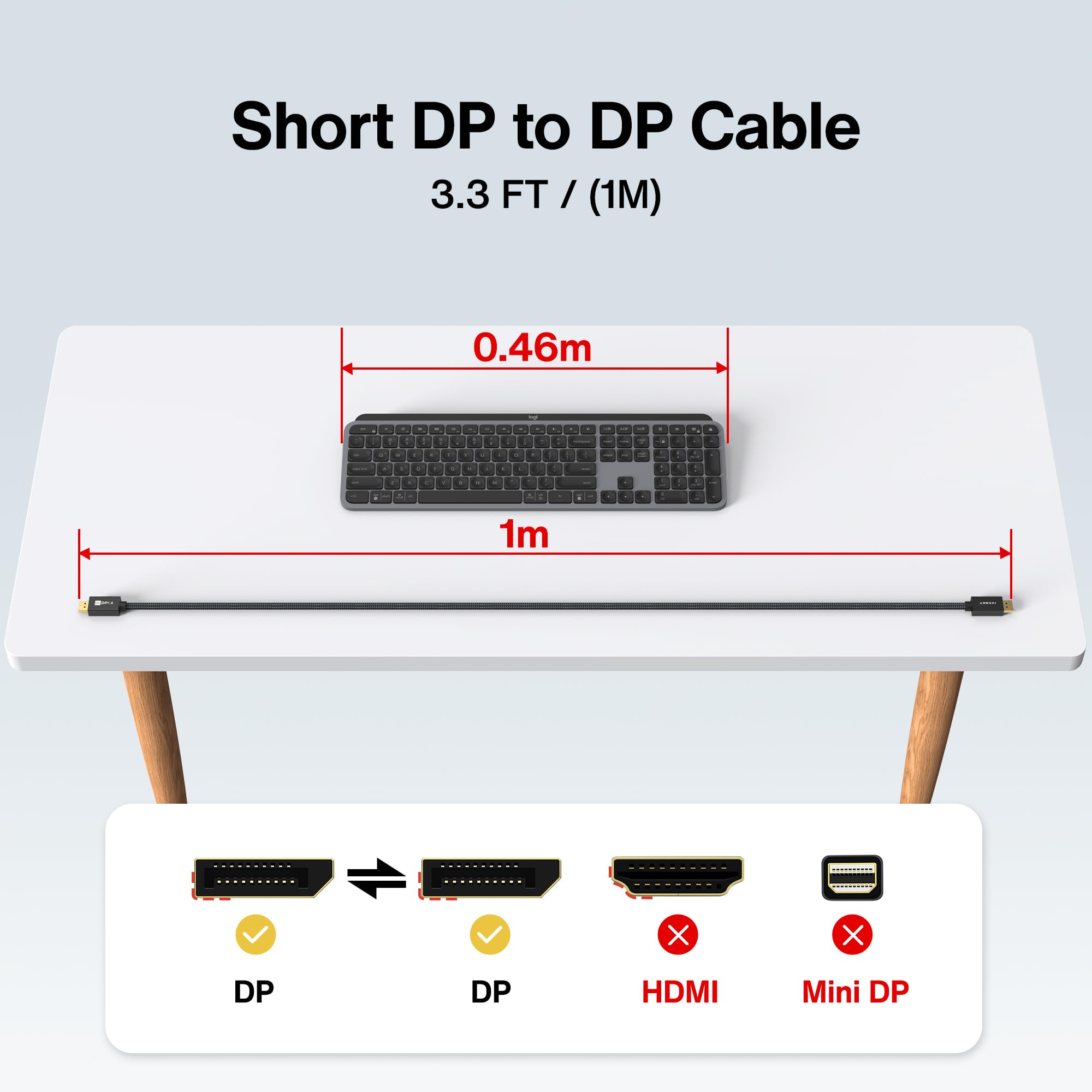 IVANKY 8K DisplayPort Cable 1.4 - 3ft Short DP Cable [8K@60Hz, 4K@144Hz, 1080P@240Hz] with HBR3, 32.4Gbps, HDCP 2.2 & HDR - Compatible with Gaming Monitors, TVs, PCs, Laptops & NVIDIA RTX 3090 - Perfect for High-Resolution Gaming, Video Editing & Home Theater Setup