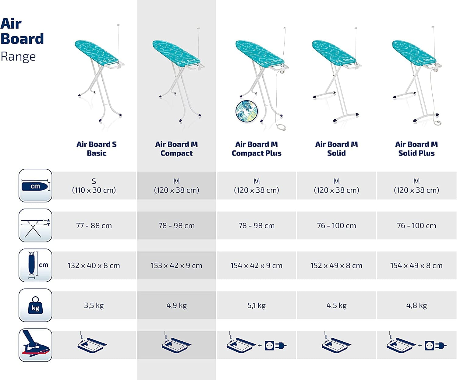**Leifheit Air Board Compact Ironing Board for Steam Irons - 47