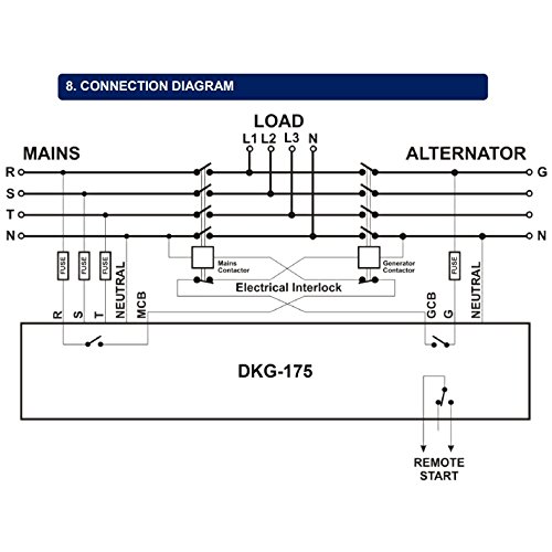 DKG-175 Automatic Transfer Switch (ATS) Controller - Seamless Generator to Mains Power Switching for Home & Business Backup Power Systems