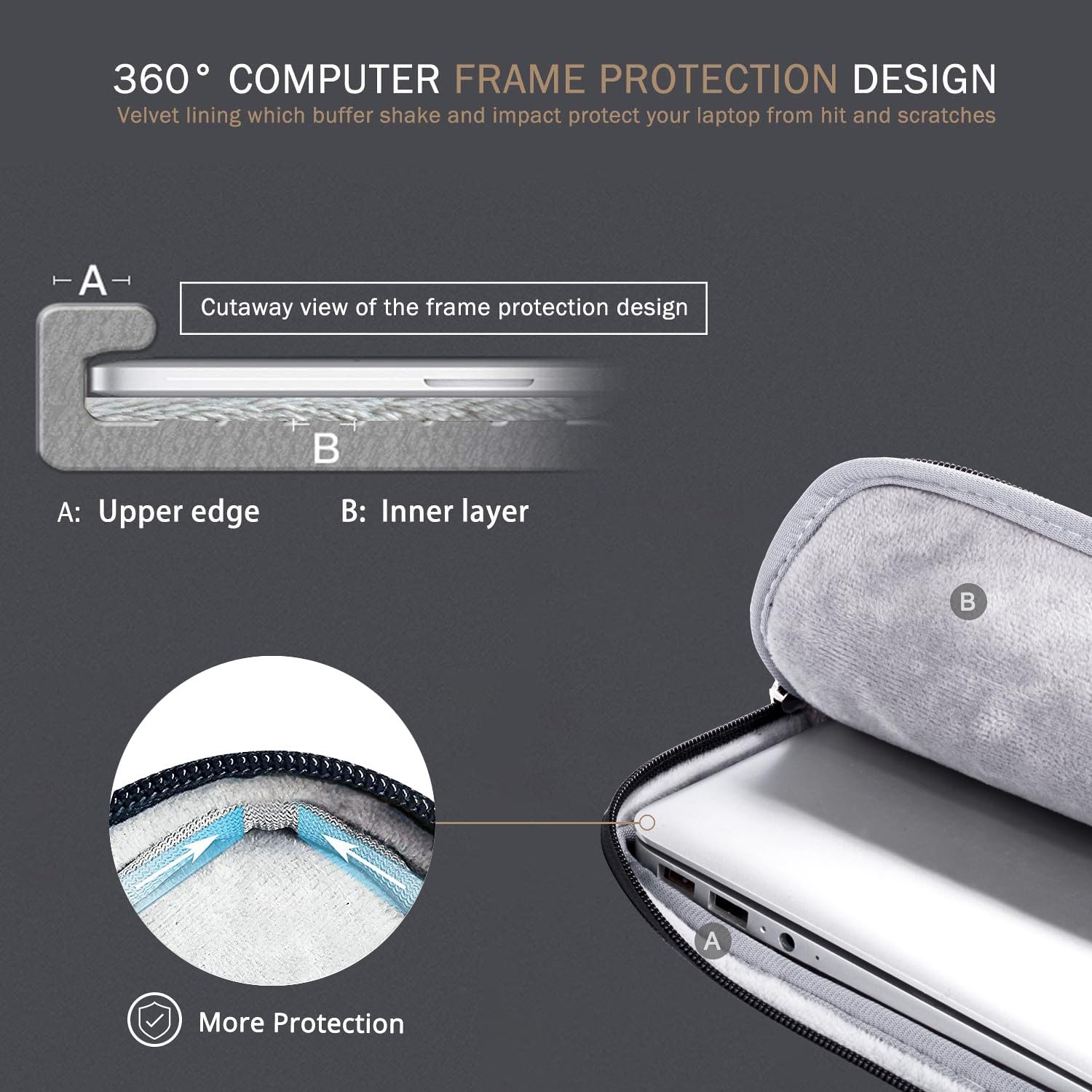 Premium Waterproof Laptop Sleeve Case for 13-13.3 Inch MacBook Air/Pro, Chromebook, iPad, Surface Pro, Acer Spin, HP, Dell XPS, ASUS VivoBook & Samsung - Lightweight Protective Cover with Shock Absorption (Blue) - Perfect for Travel, School & Business Commute