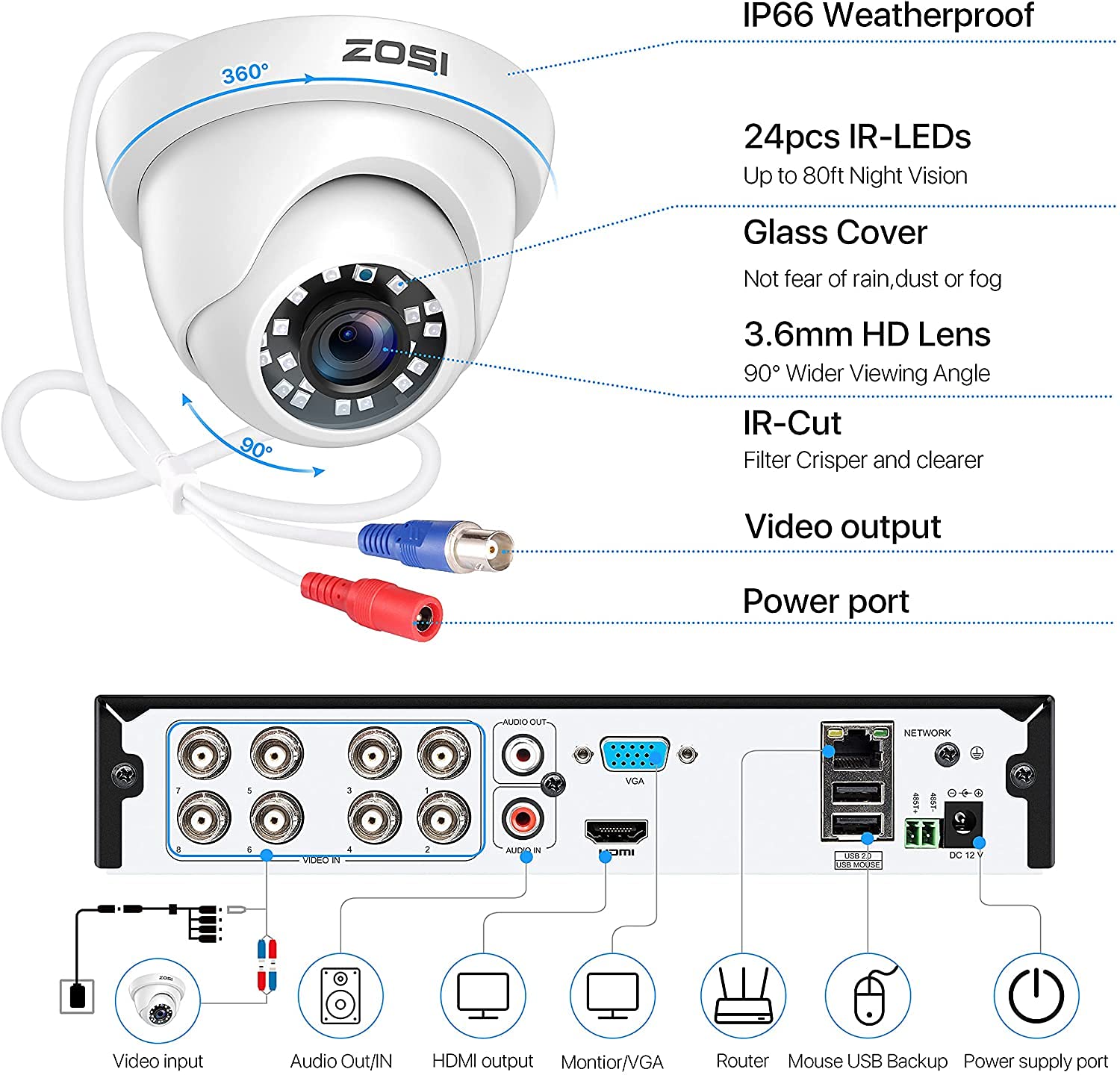ZOSI H.265+ 1080P 8CH 5MP-Lite Security Camera System with 4 Wired Dome Cameras - Outdoor/Indoor Surveillance, 80ft Night Vision, No HDD (Renewed) - Ideal for Home Security, Business Monitoring & Property Protection