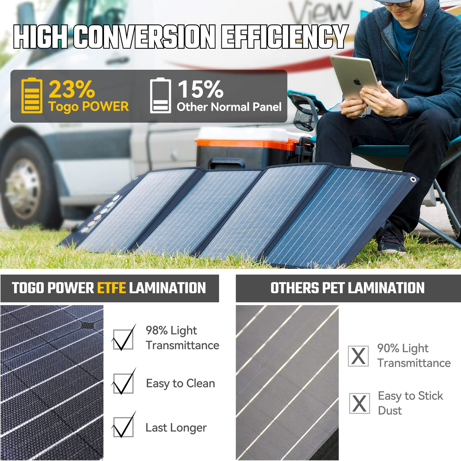 120W 18V Portable Solar Panel for Jackery/ECOFLOW/BLUETTI/Anker Power Stations - IP65 Waterproof Foldable Solar Charger with USB QC3.0 & USB-C Ports - Perfect for Phones, Tablets, Camping, RV Trips & Off-Grid Power Solutions
