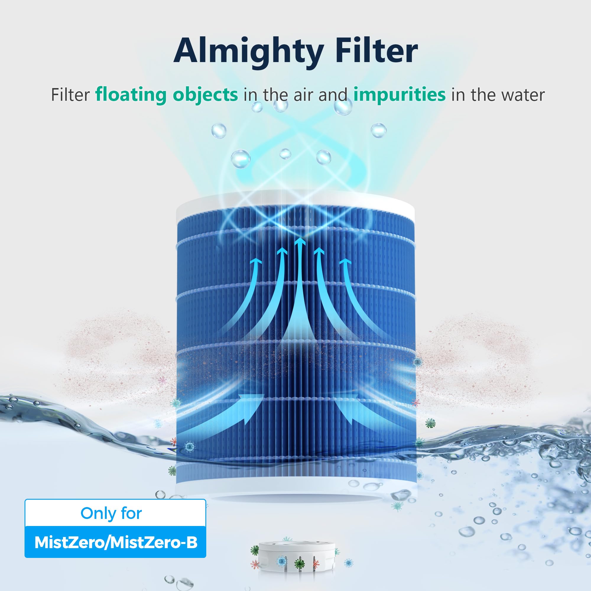 Lamon Polymer Fiber Replacement Filter for MistZero Series Humidifiers - High-Efficiency Dust & Large Particle Air Filter (1 Pack, Blue) - Perfect for Home, Office & Nursery Air Purification
