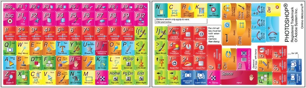 Photoshop Shortcut Stickers - Keyboard Guide for Designers